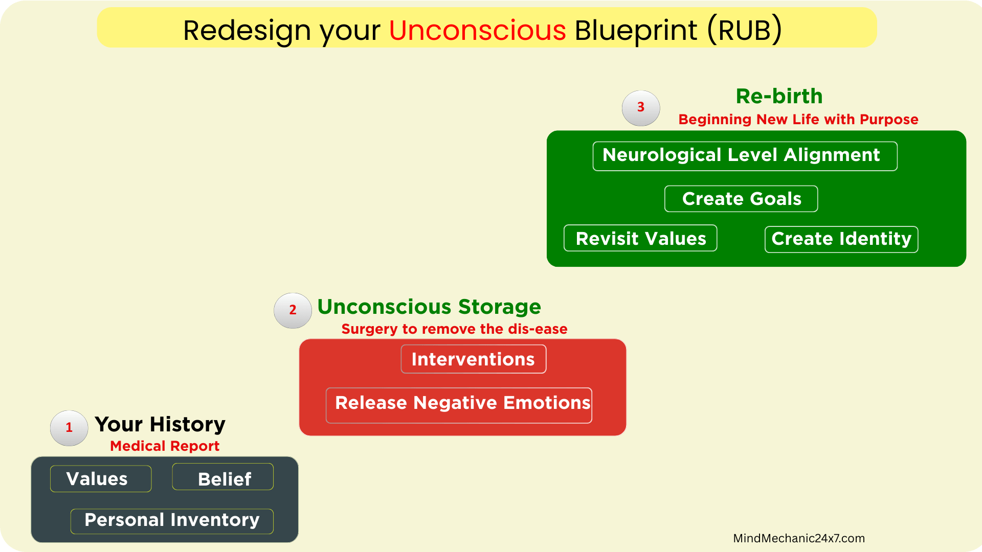 RUMB3stages1_u1ntg_1920