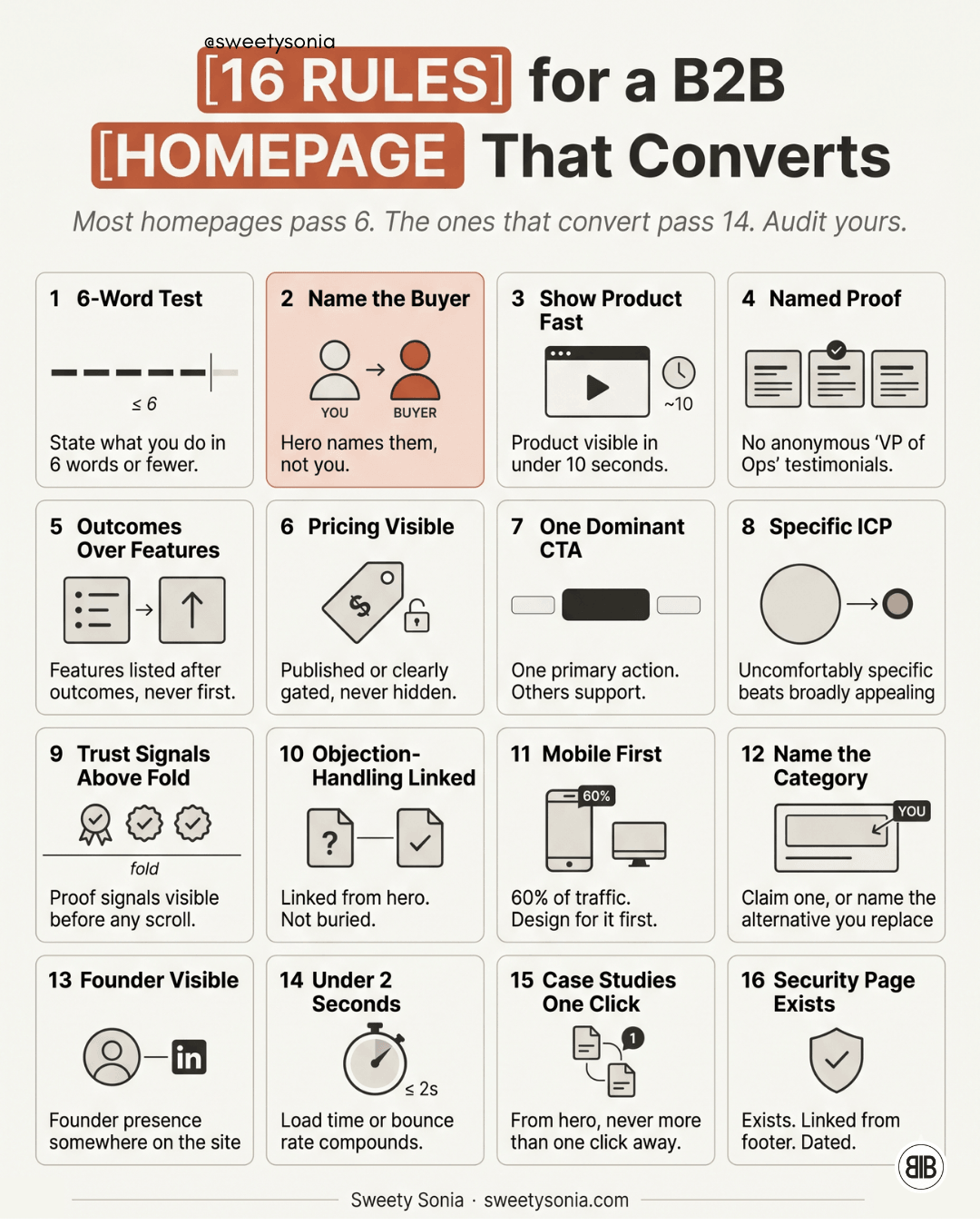 16 Rules for a B2B Home Page That Converts
