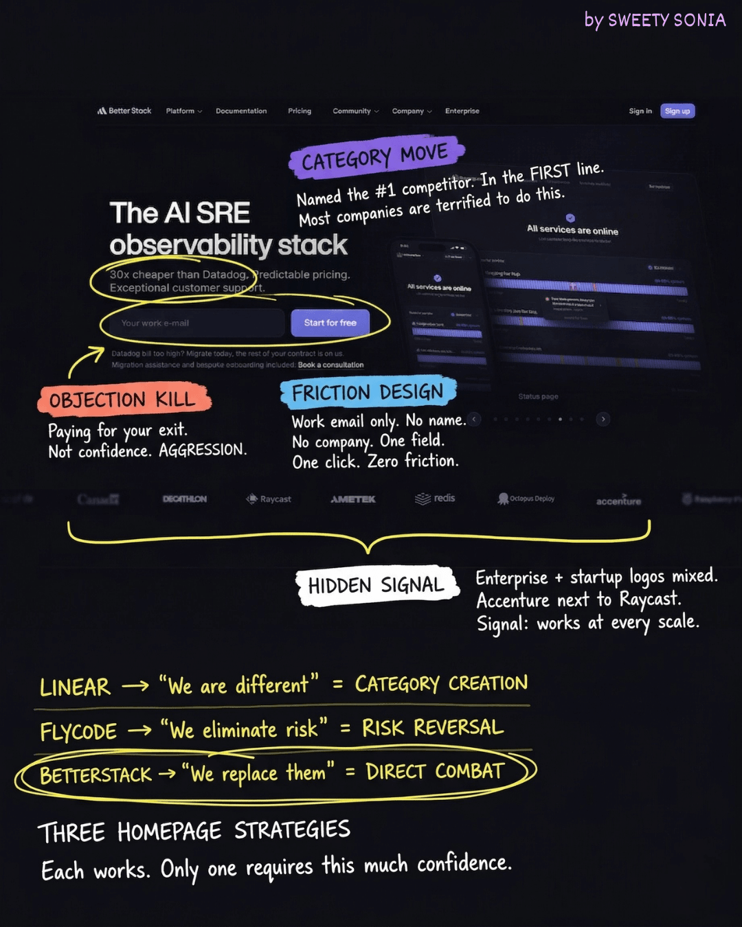 Page Read: Betterstack Homepage
