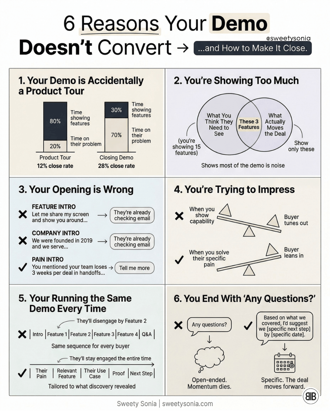 Six Reasons Your Demos Don't Convert