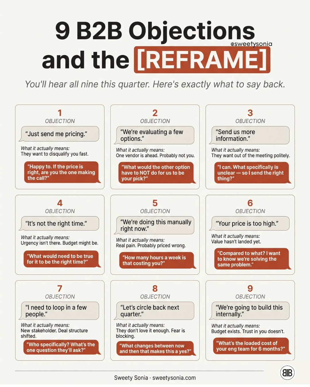 Nine B2B Objections and Their Reframes