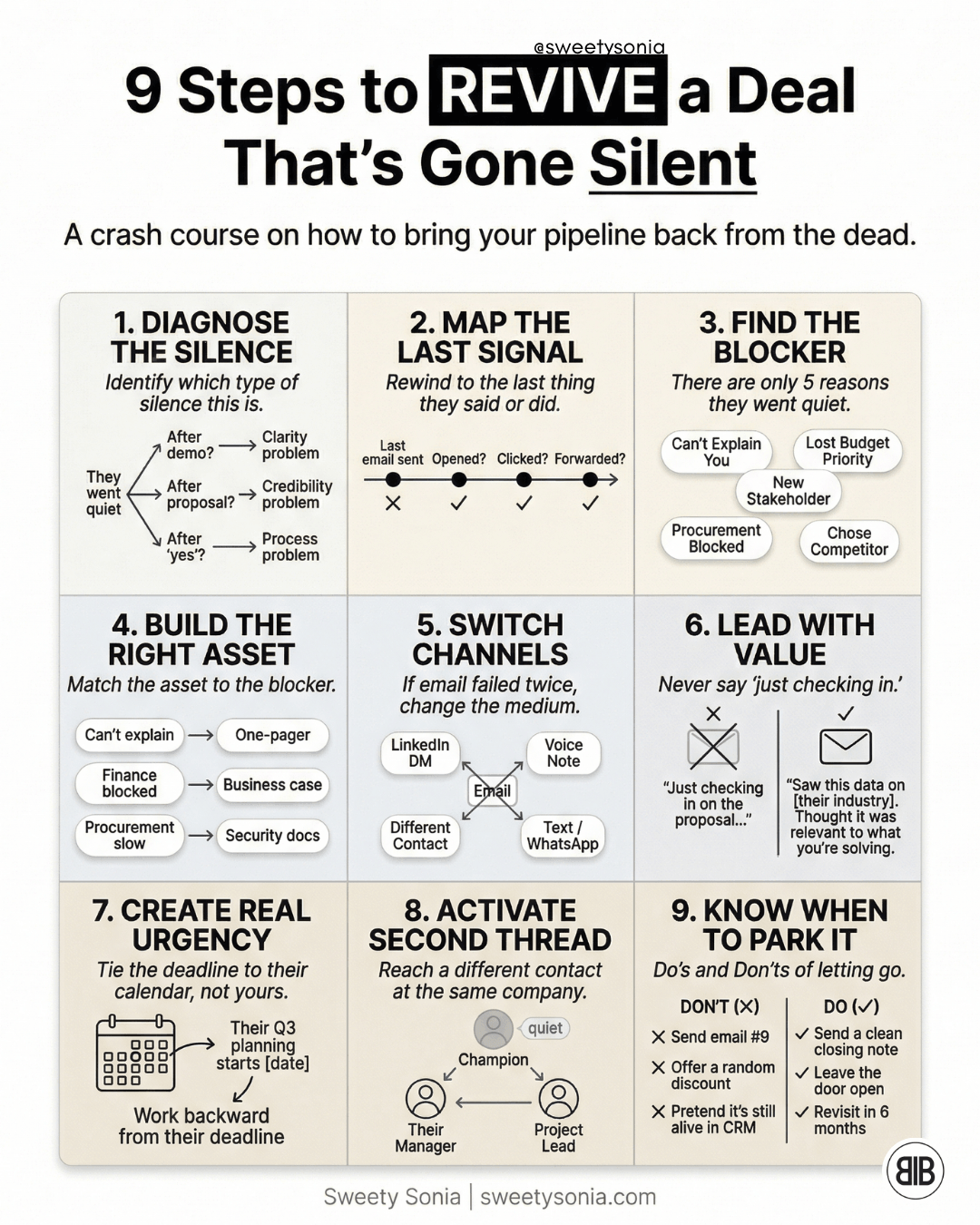 Nine Steps to Revive a Deal Gone Silent