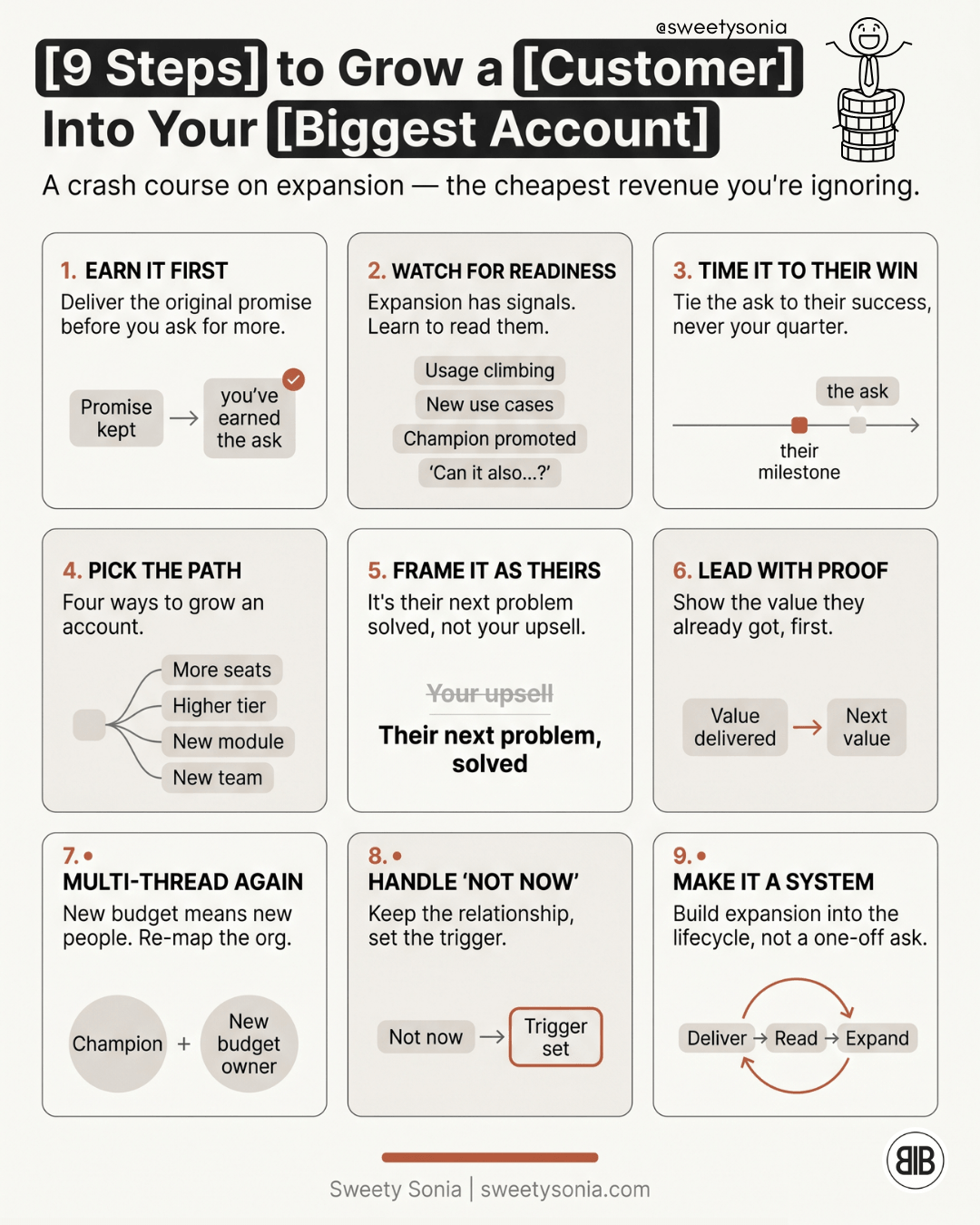 Nine Steps to Grow a Customer Into Your Biggest Account