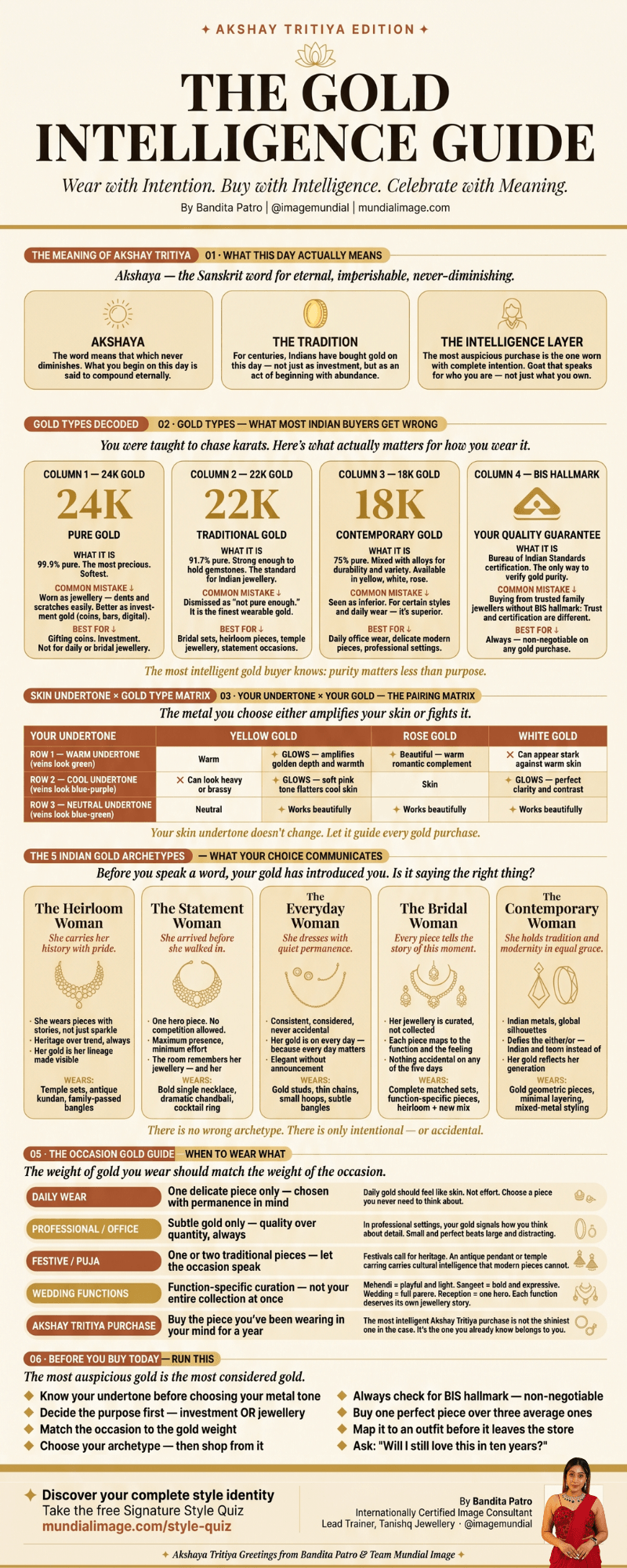 Gold Intelligence Guide by Mundial Image