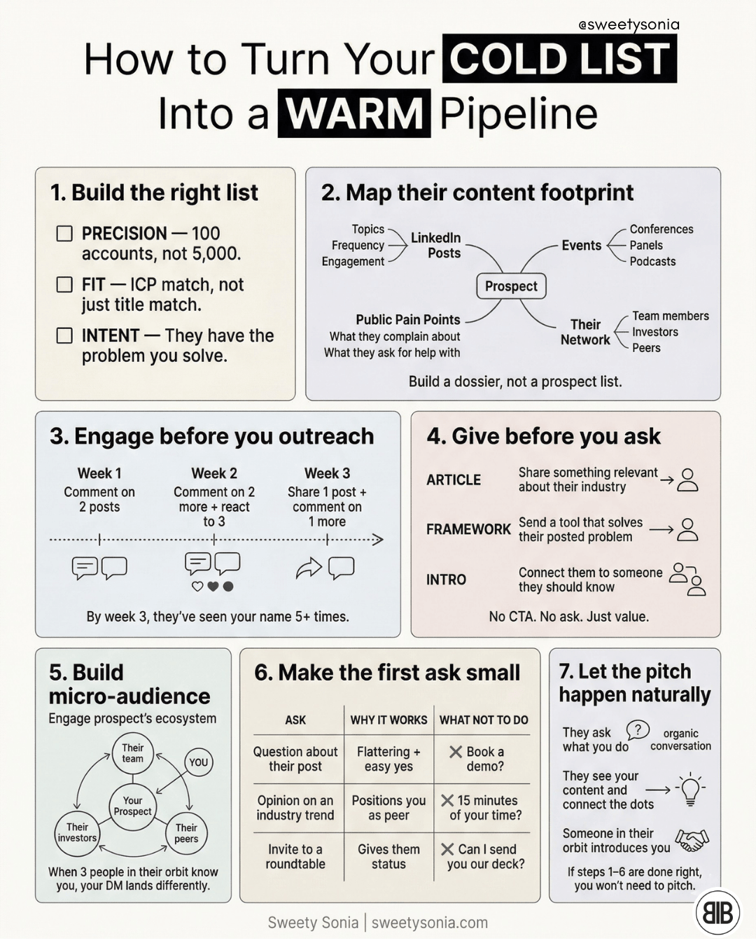 Turn Your Cold List Into a Warm Pipeline