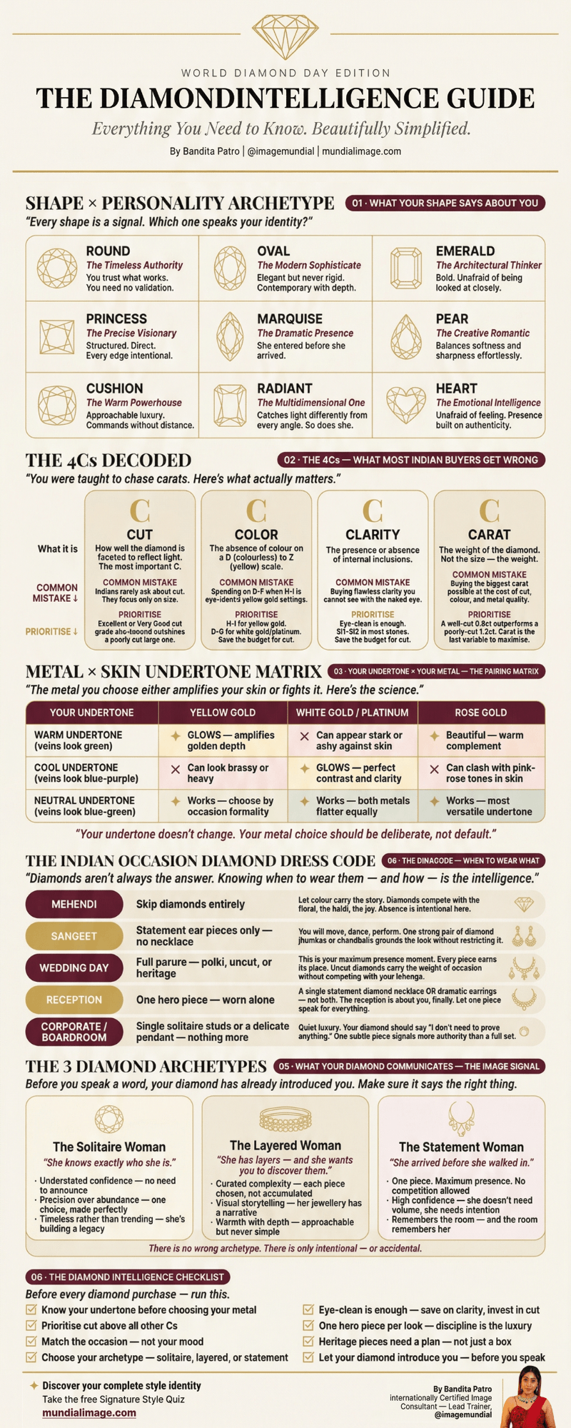 Diamond Intelligence Guide by Mundial Image