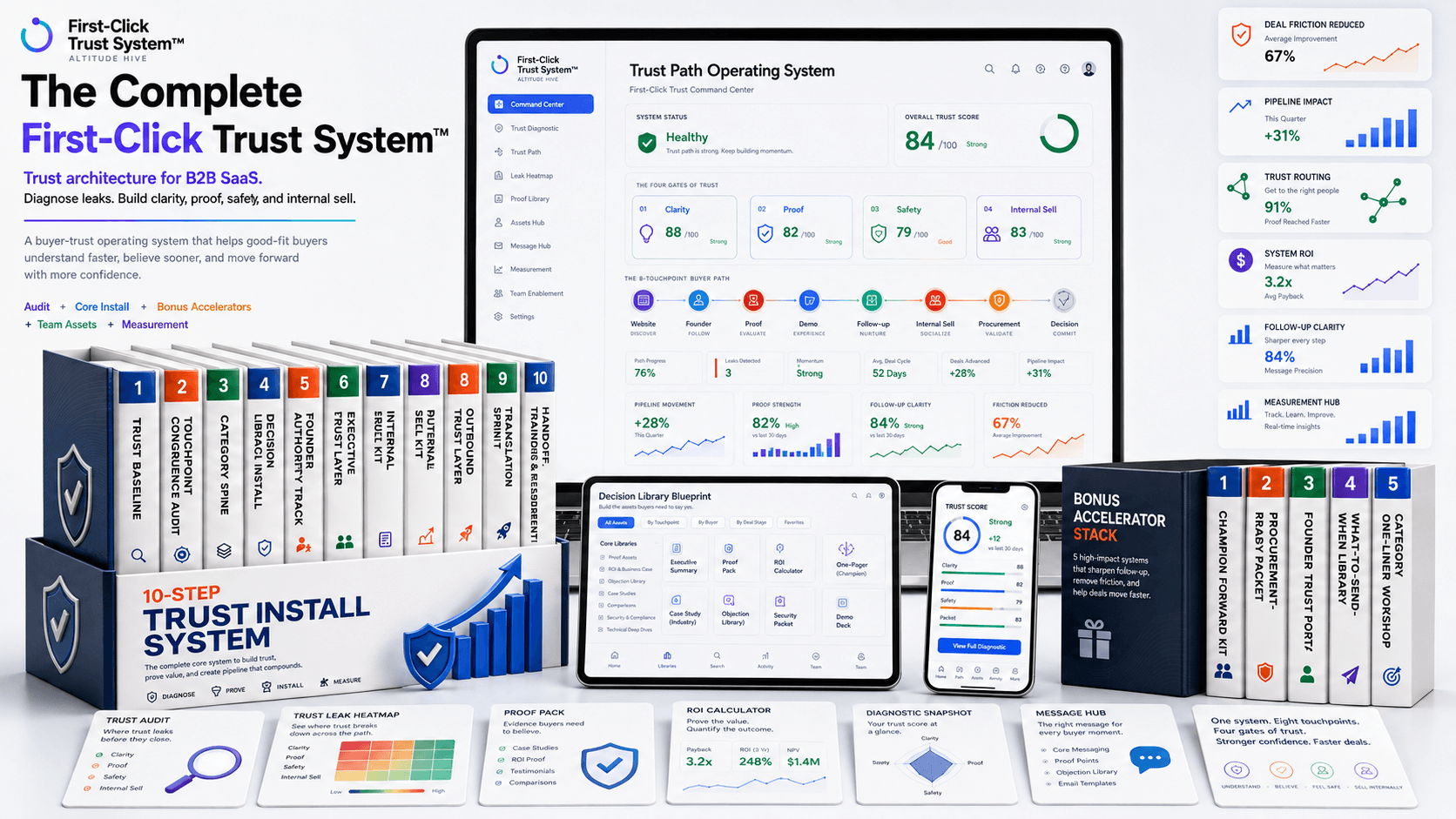 First-Click Trust System
