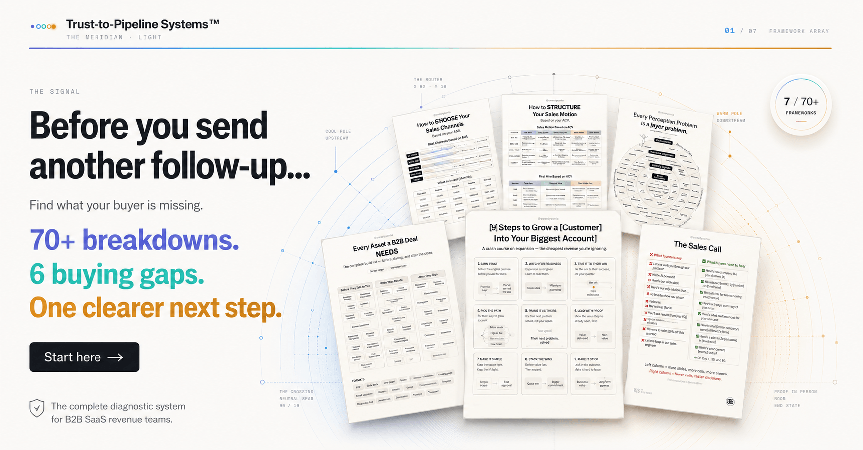 Buyer Path Intelligence