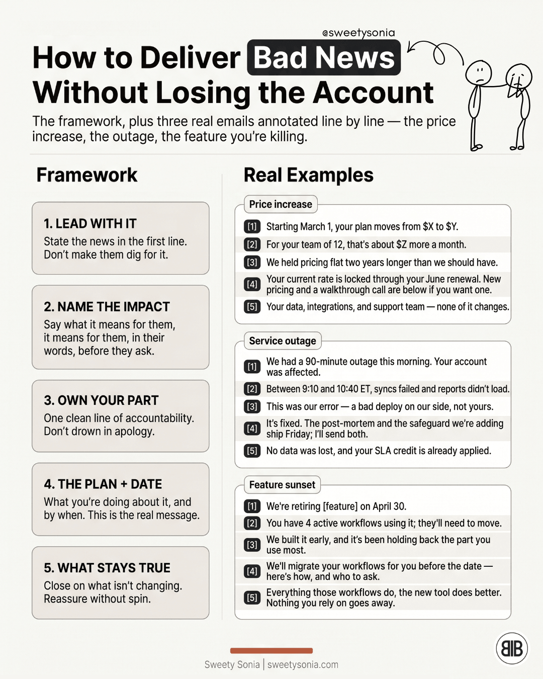 Deliver Bad News Without Losing the Account