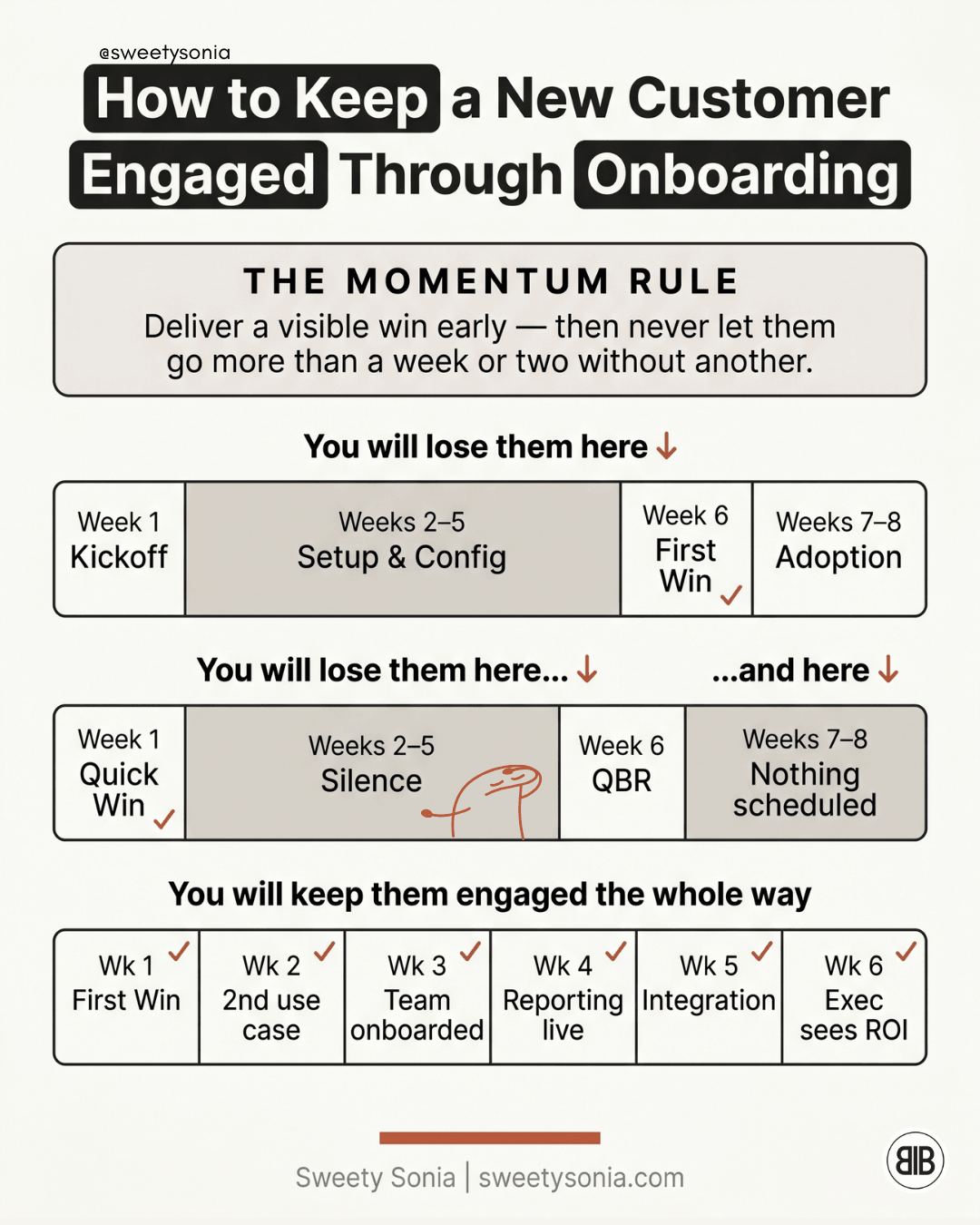 Keep a New Customer Engaged Through Onboarding
