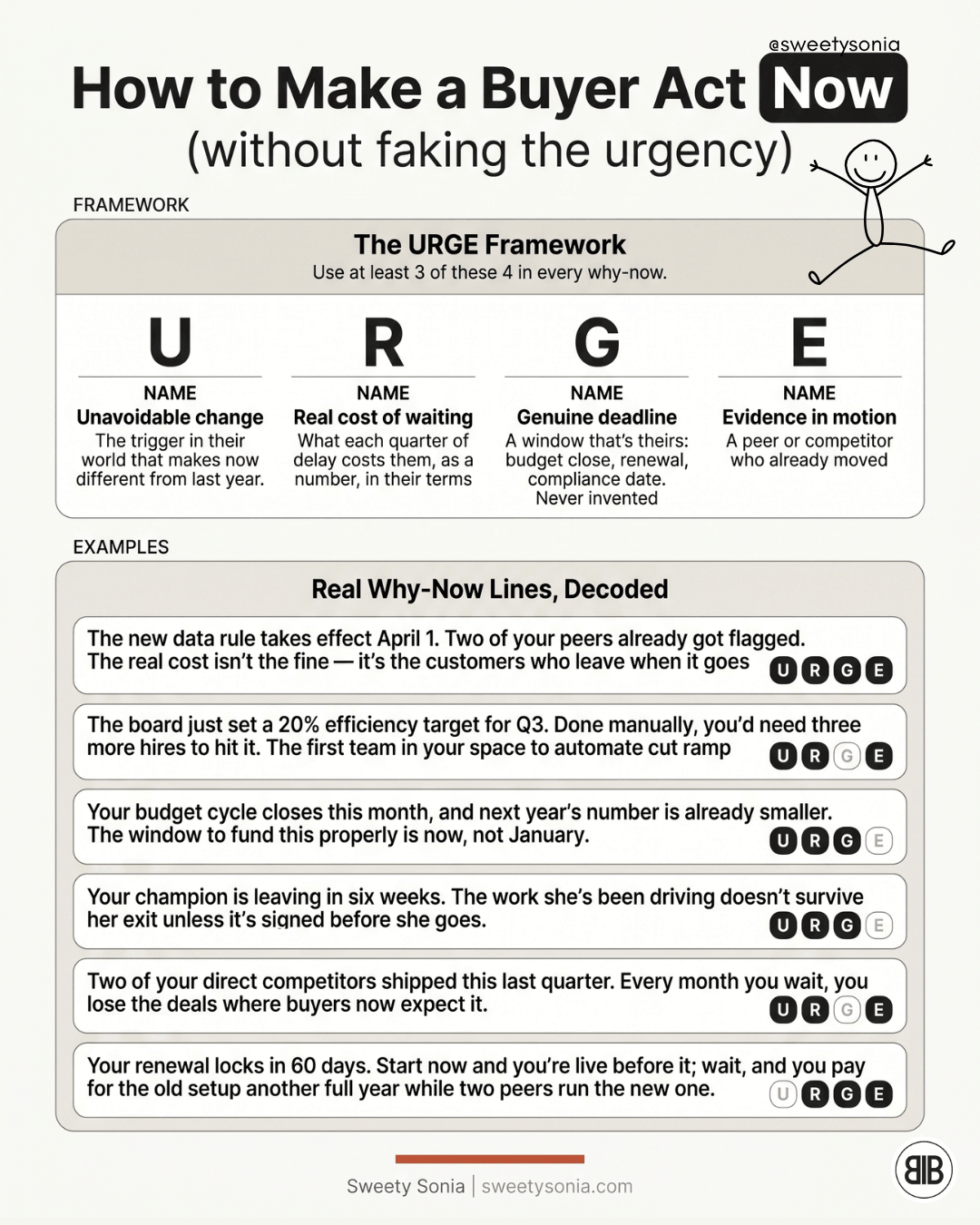 Make the Buyer Act Now Without Faking Urgency
