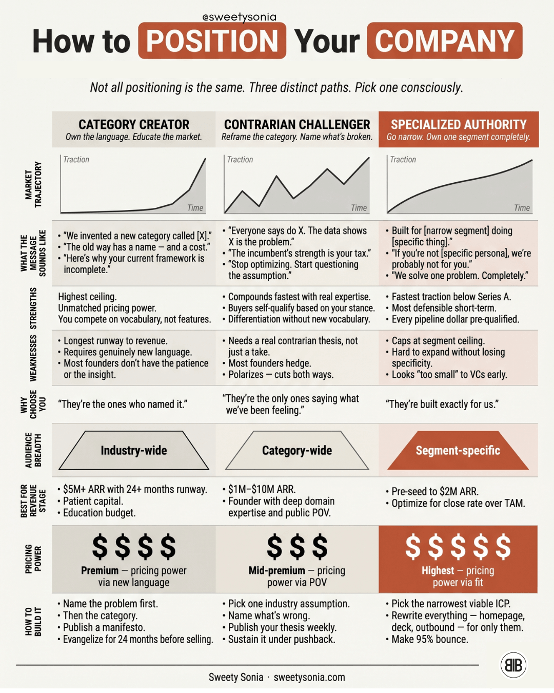 How to Position Your Company