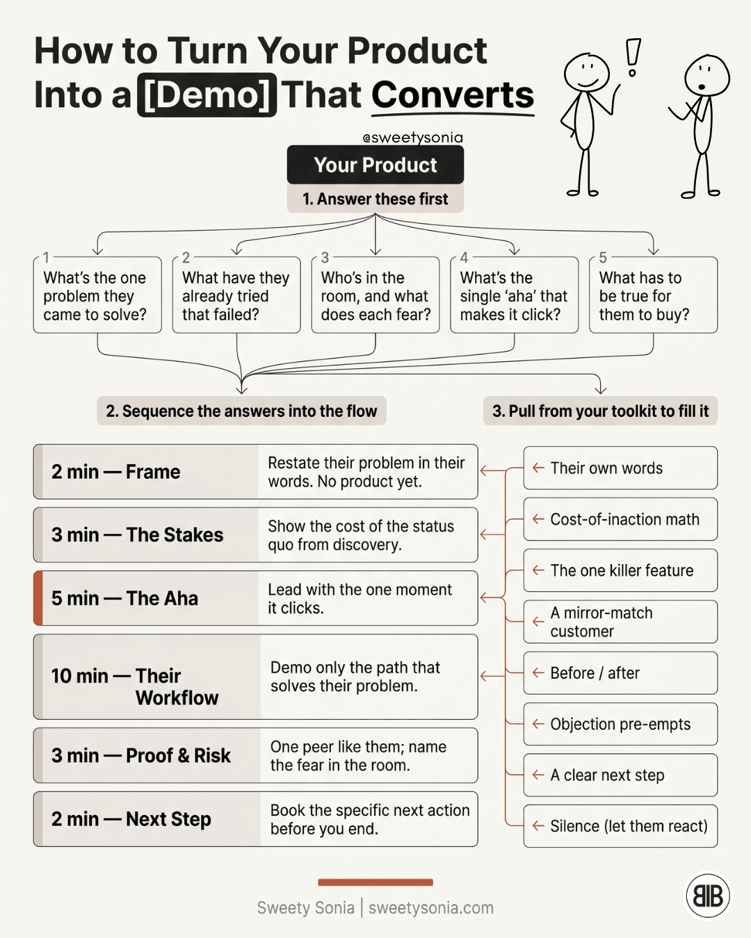 Turn Your Product Into a Demo That Converts