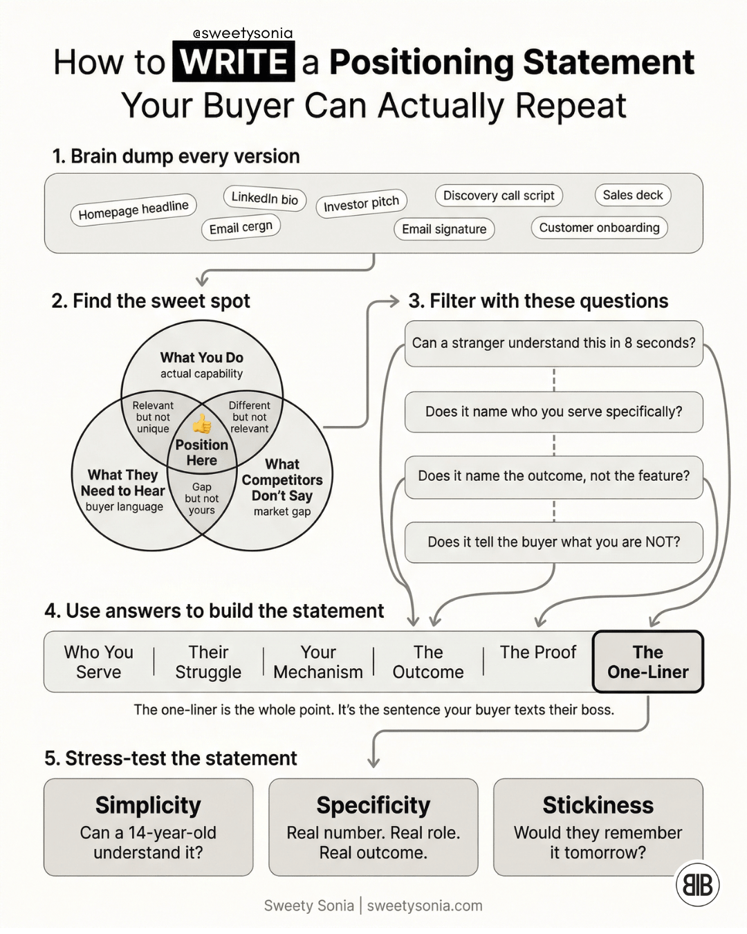 A Positioning Statement Your Buyer Can Repeat
