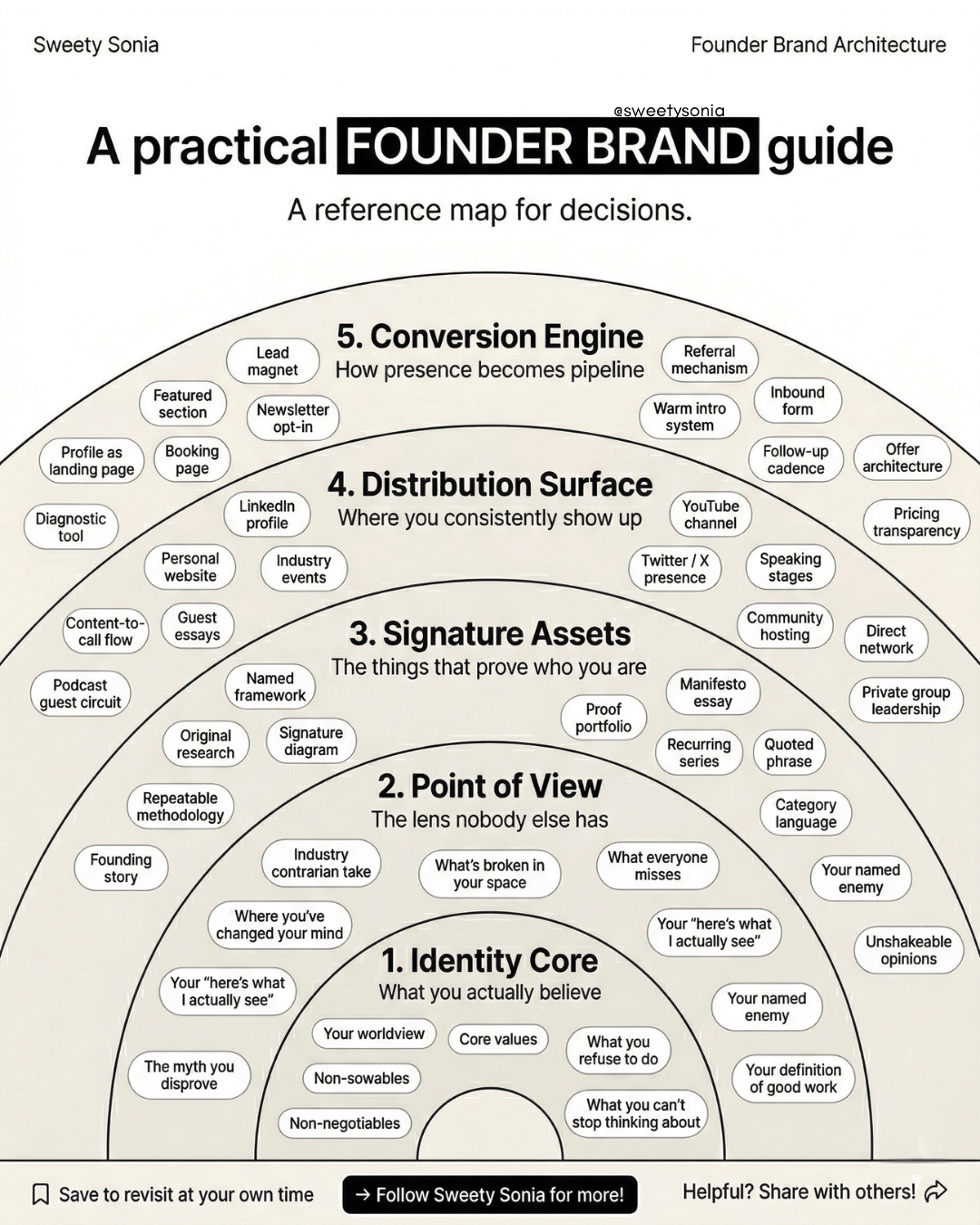 A Practical Founder Brand Guide