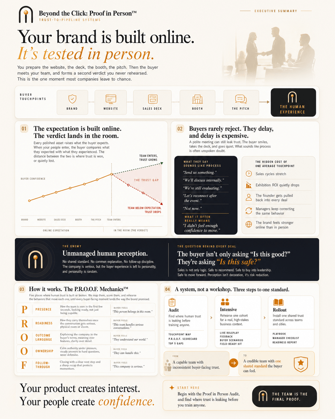 Beyond the Click: Proof in Person — executive summary, one page