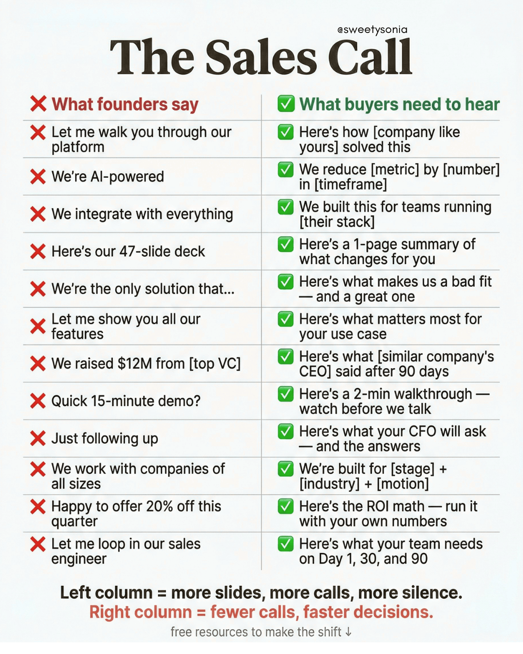 Have a Powerful Sales Call That Converts