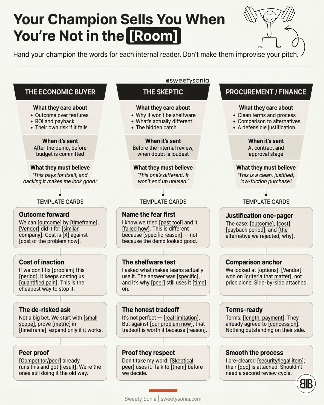 Frameworks for Champions to Sell You When You're Not in the Room