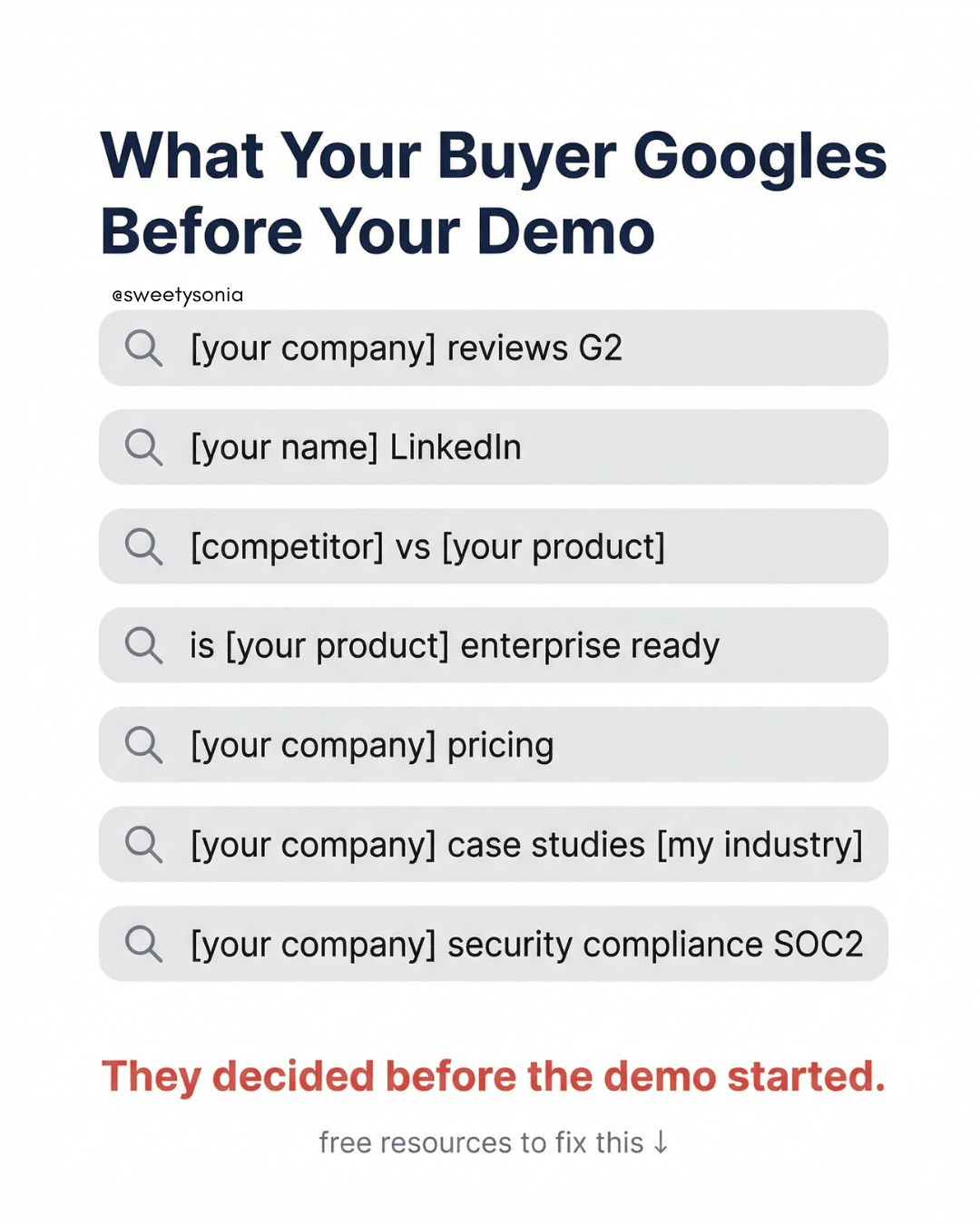 What Does Your Buyer Google Before Your Demo?