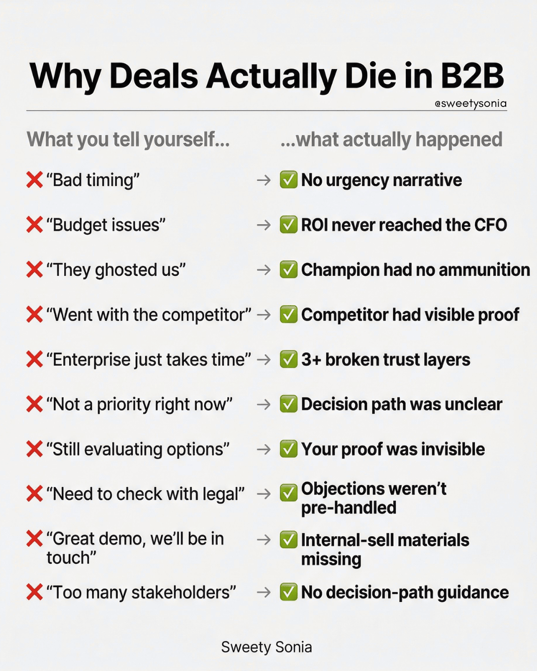 Why Deals Actually Die in B2B