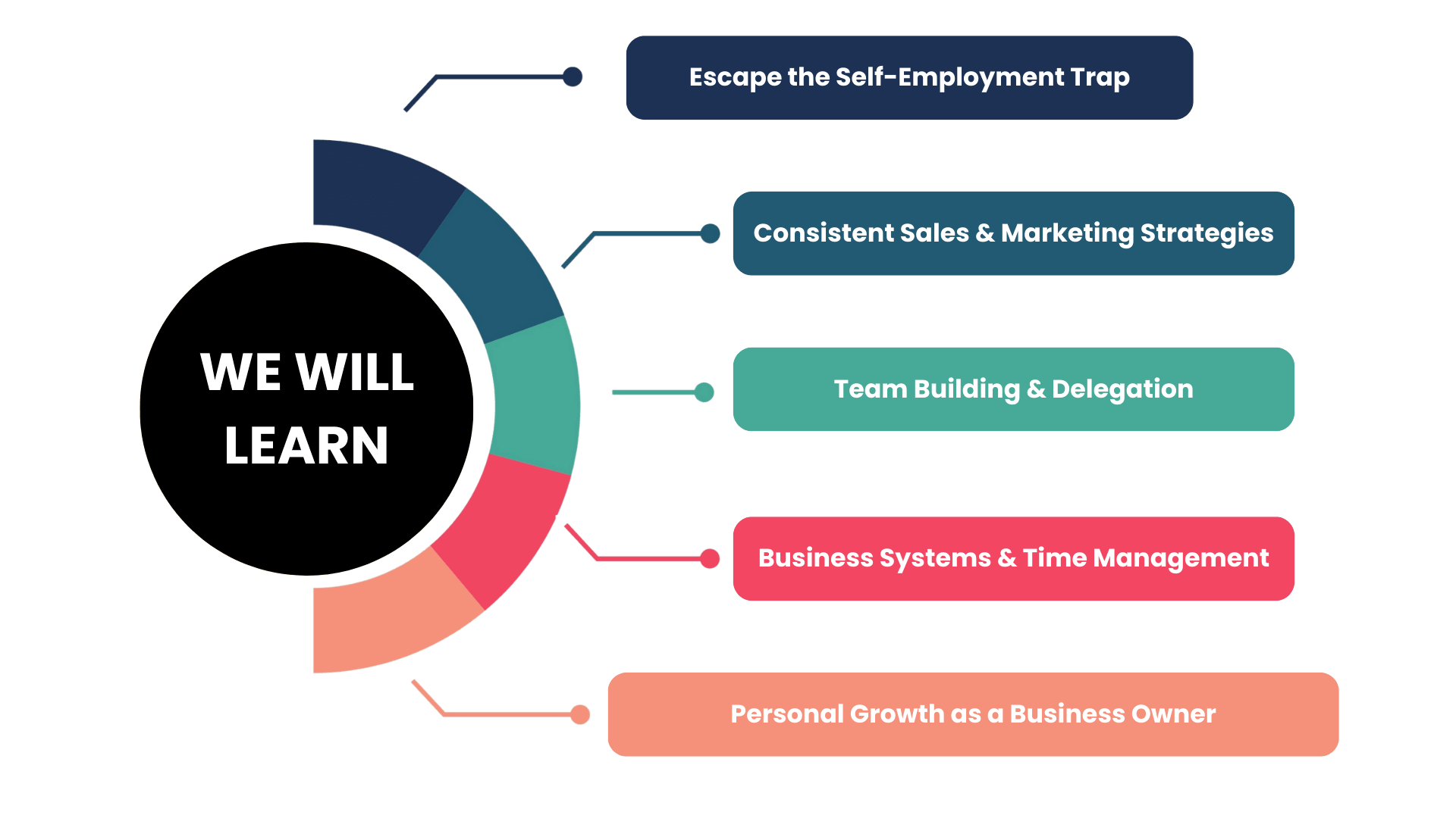 keytakeaways_axmdc_1920