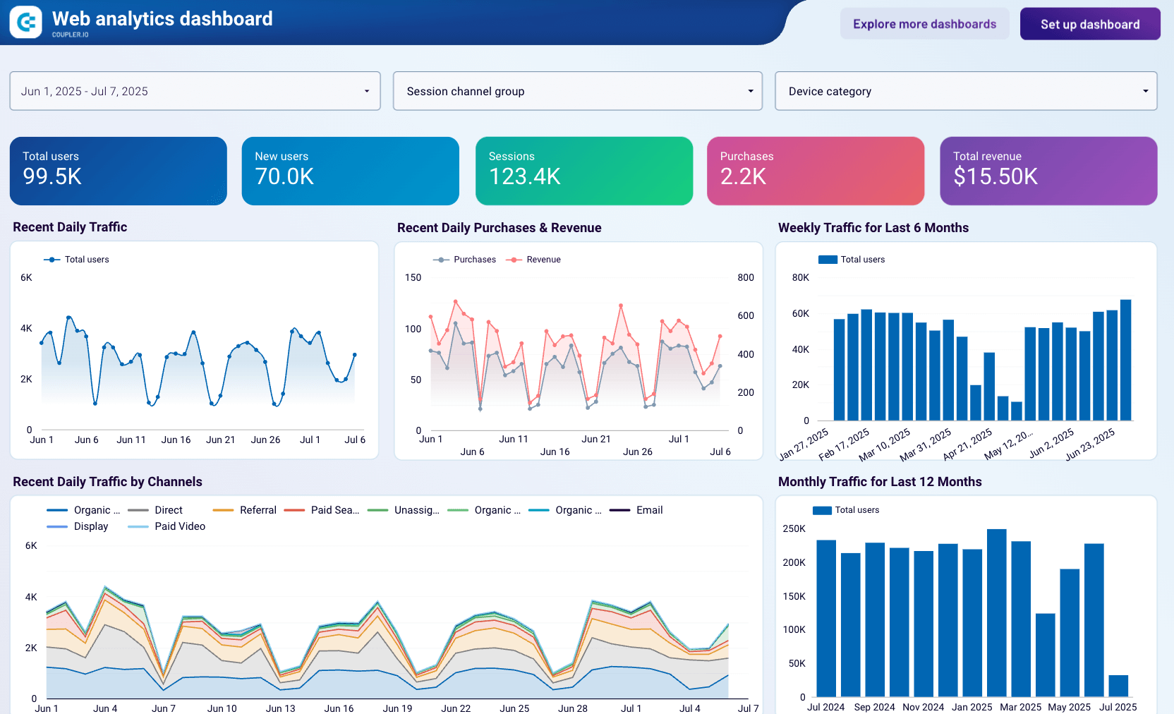 webanalyticsdashboardlookerstudio_m1nzq_1664