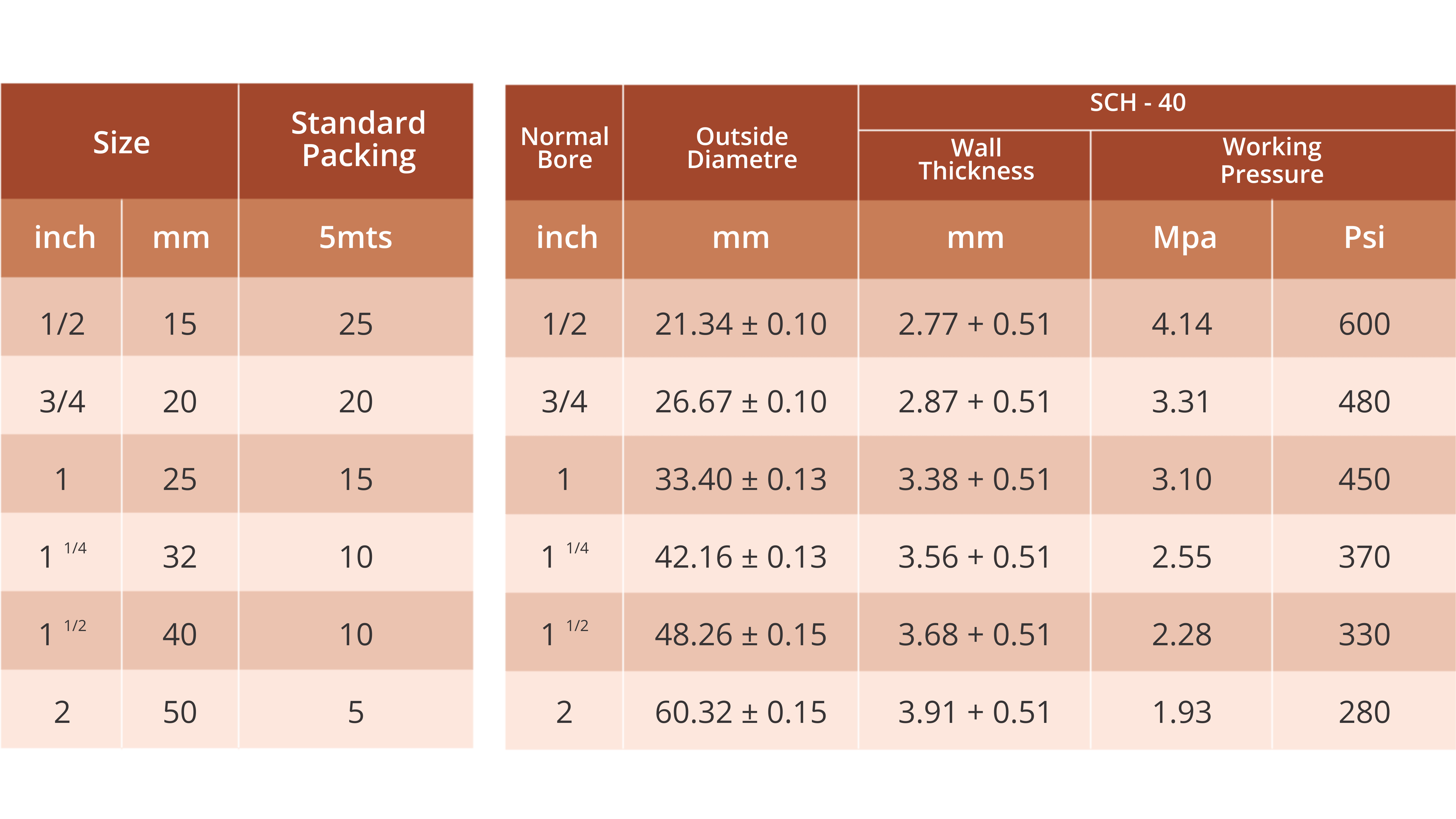 PVCPipesDimensions_g2ndq_5120