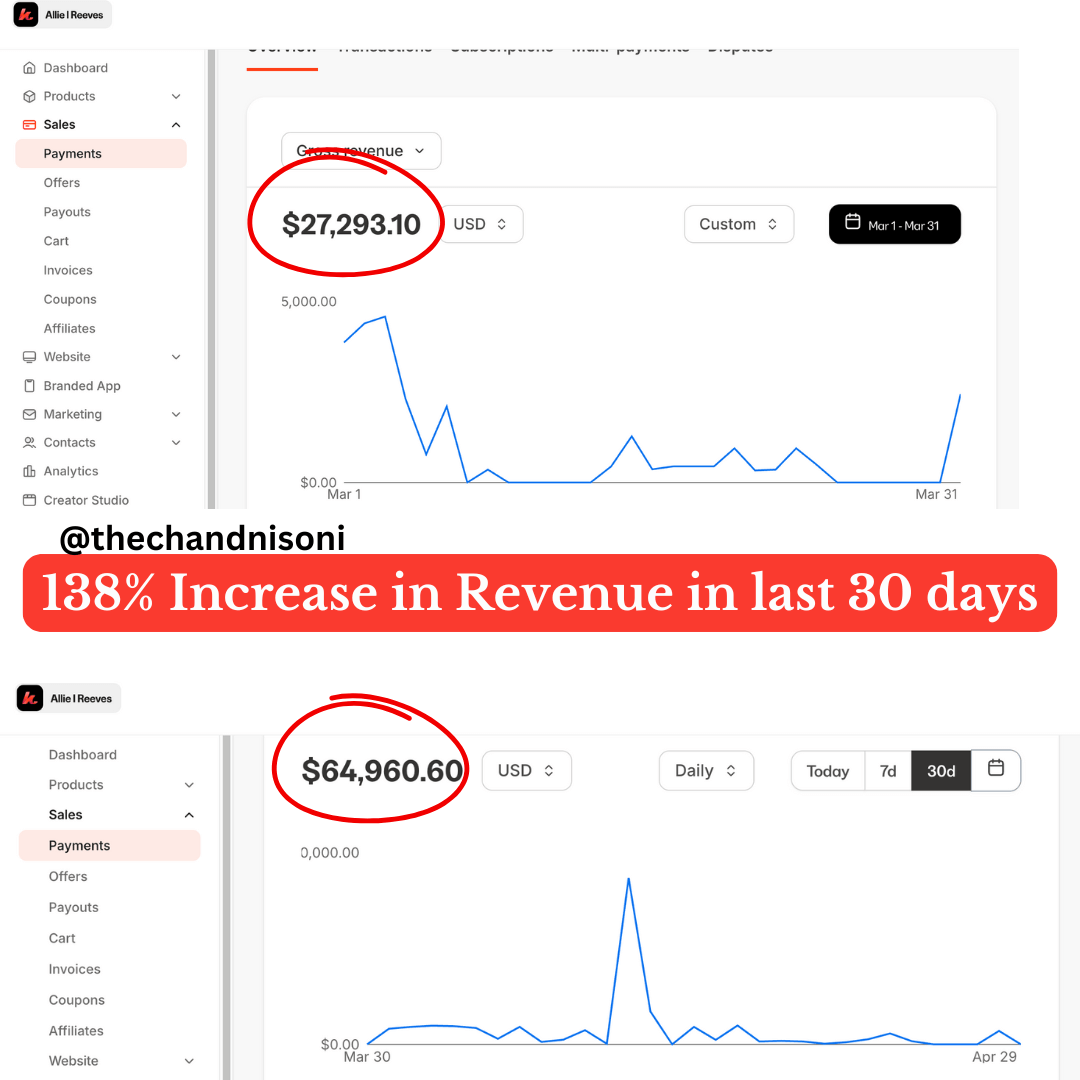 ChaniEmailMarketingProof_yynzy_1080