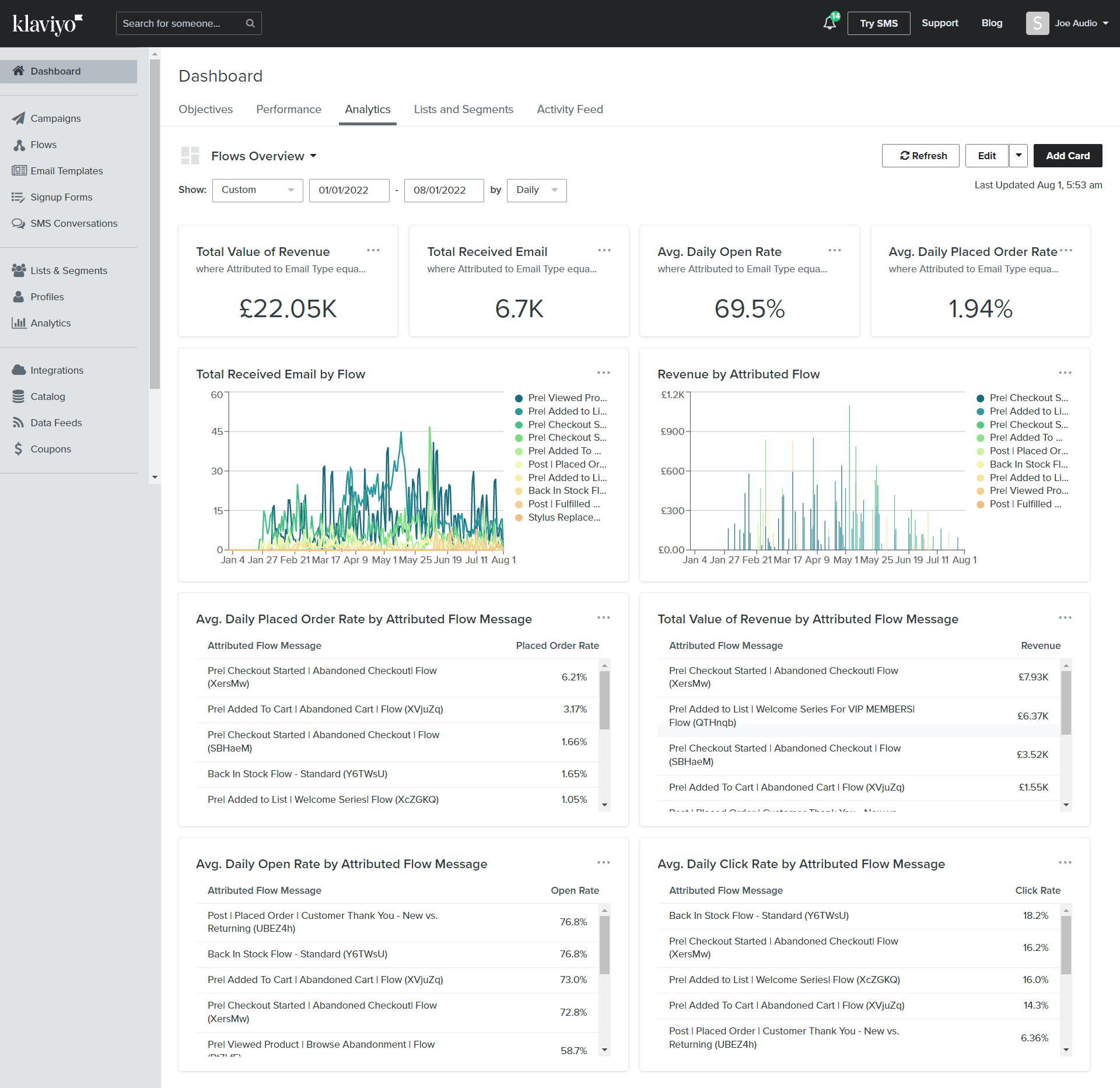 i2otc_1920_flowoverview