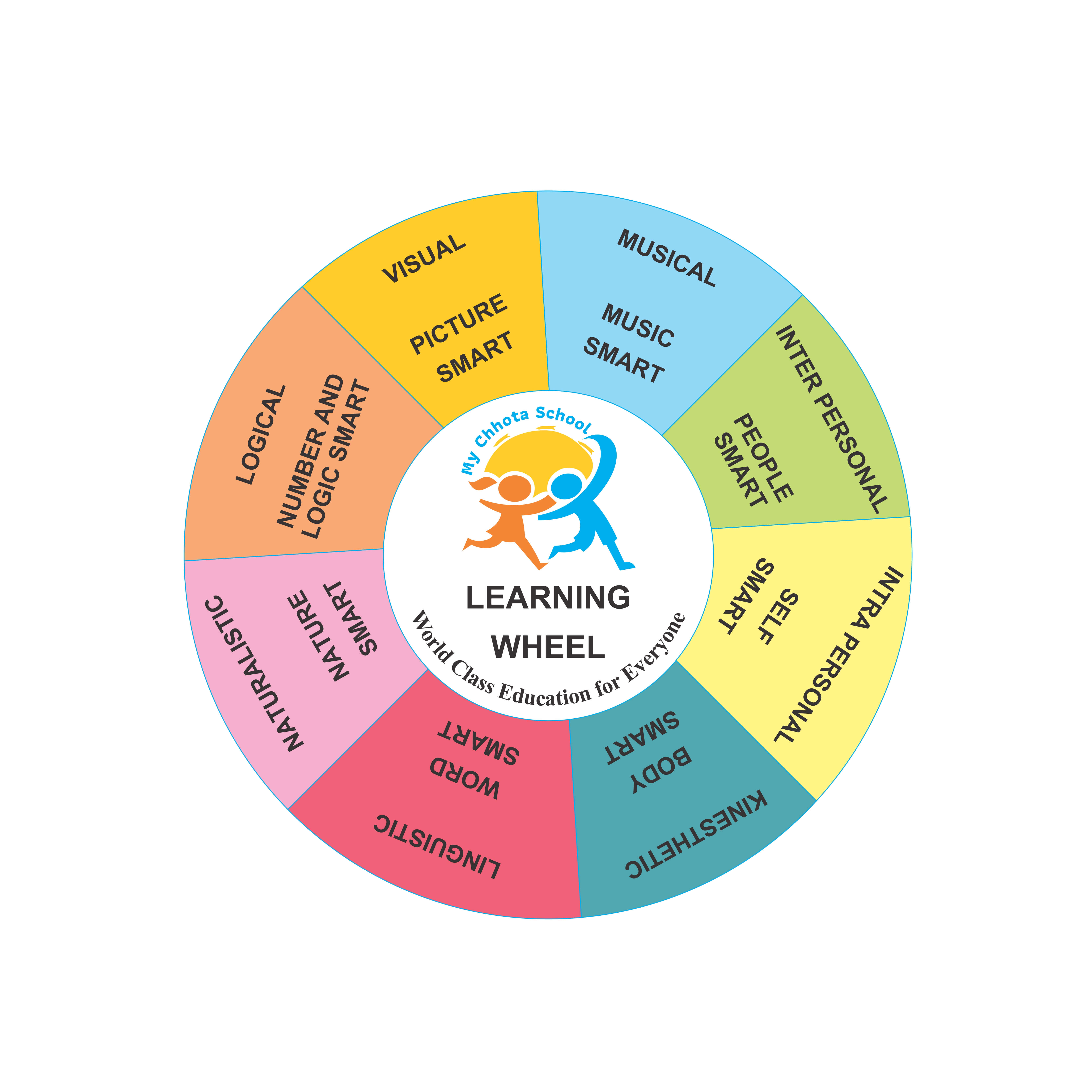 learningwheelpage0001_0y0az_5400