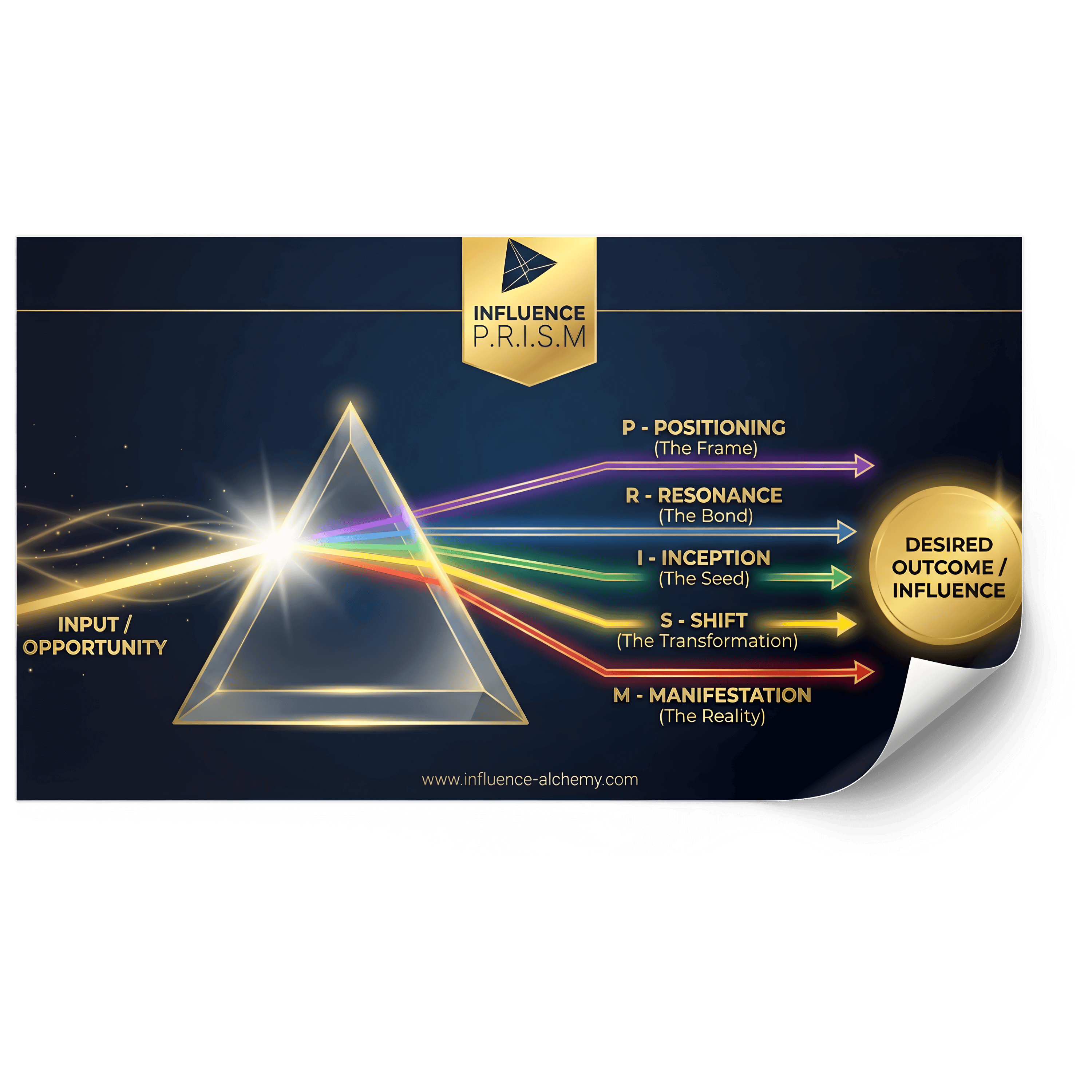 PrismChartIA_k1ntu_3000