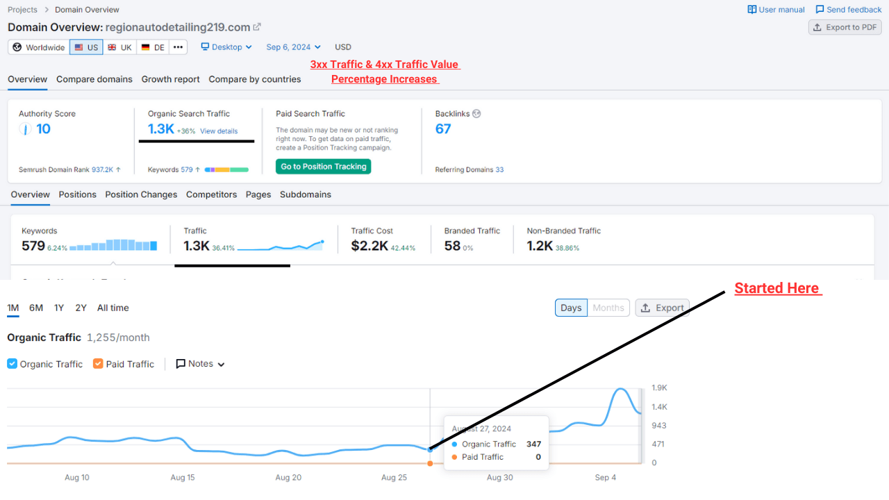 3xxTraffic4xxTrafficValuePercentageIncreases1_qyndc_1280