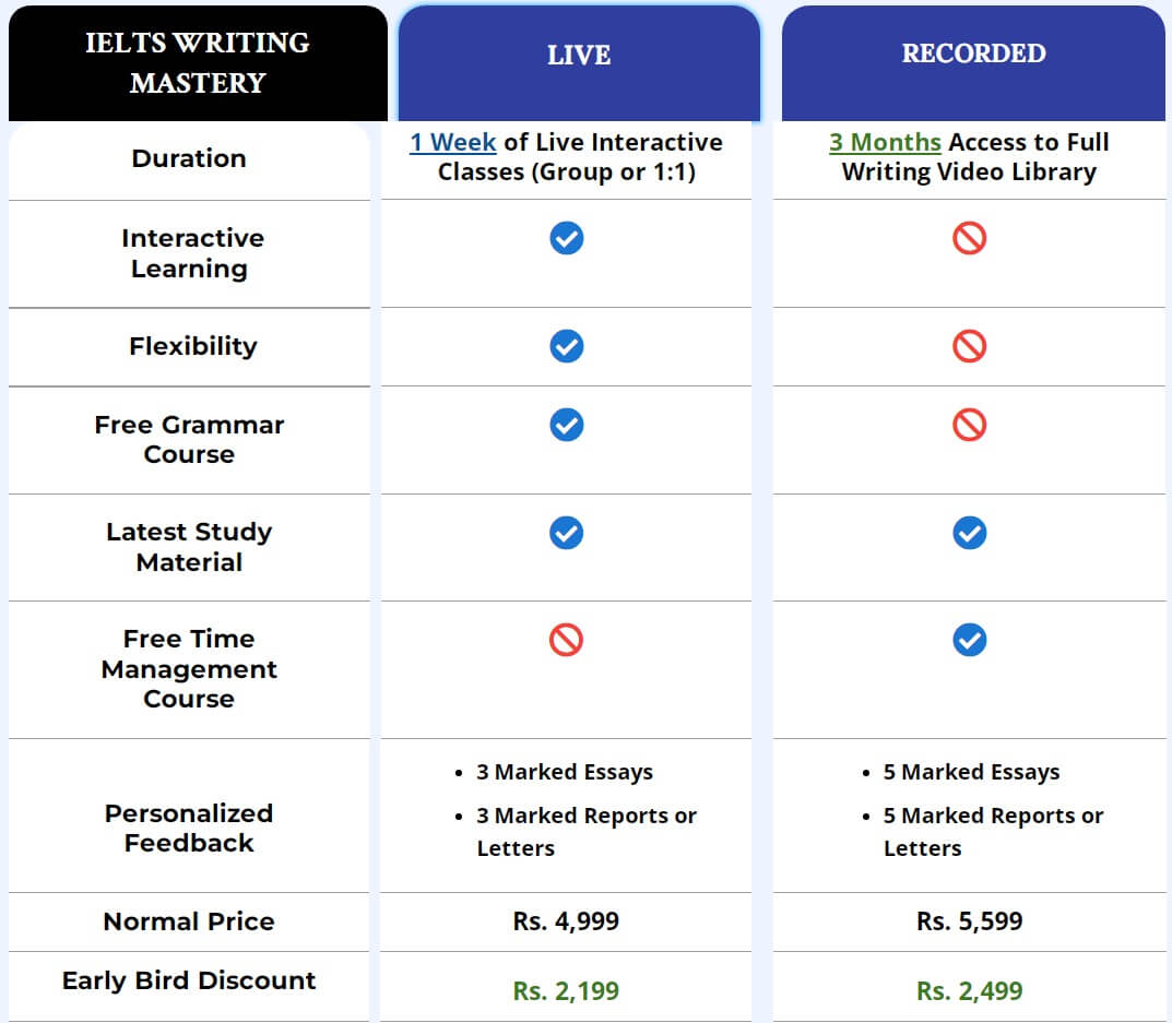 ScreenCapture056IELTSWritingMasterylearnwithrahil_cznda_1073