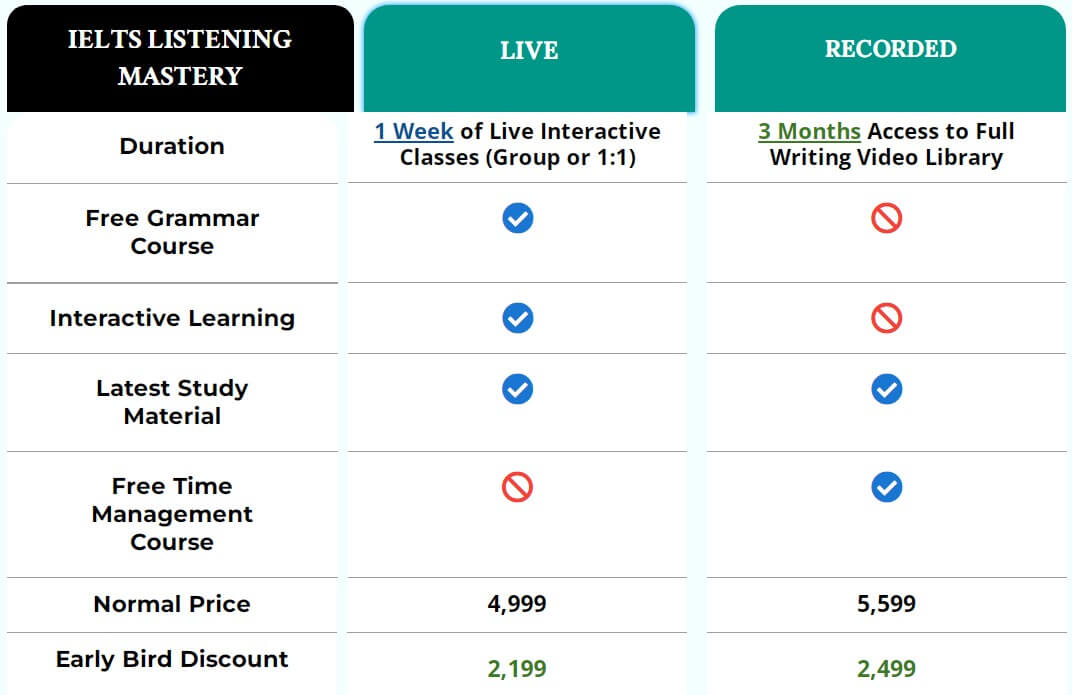 ScreenCapture058IELTSListeningMasterylearnwithrahil_i4nzc_1072