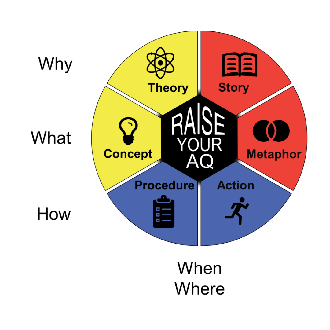 Aqsci Method Webinar registration page