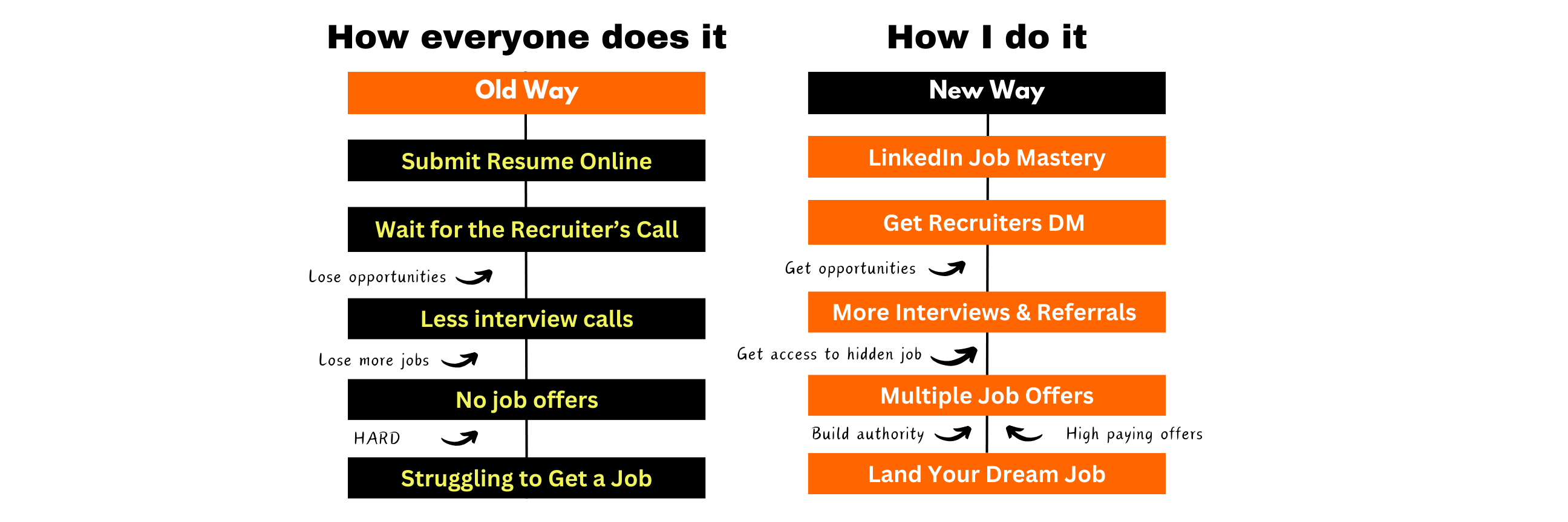 q0nda_2592_GymandFitnessFeedAdSquareBillboardLandscape