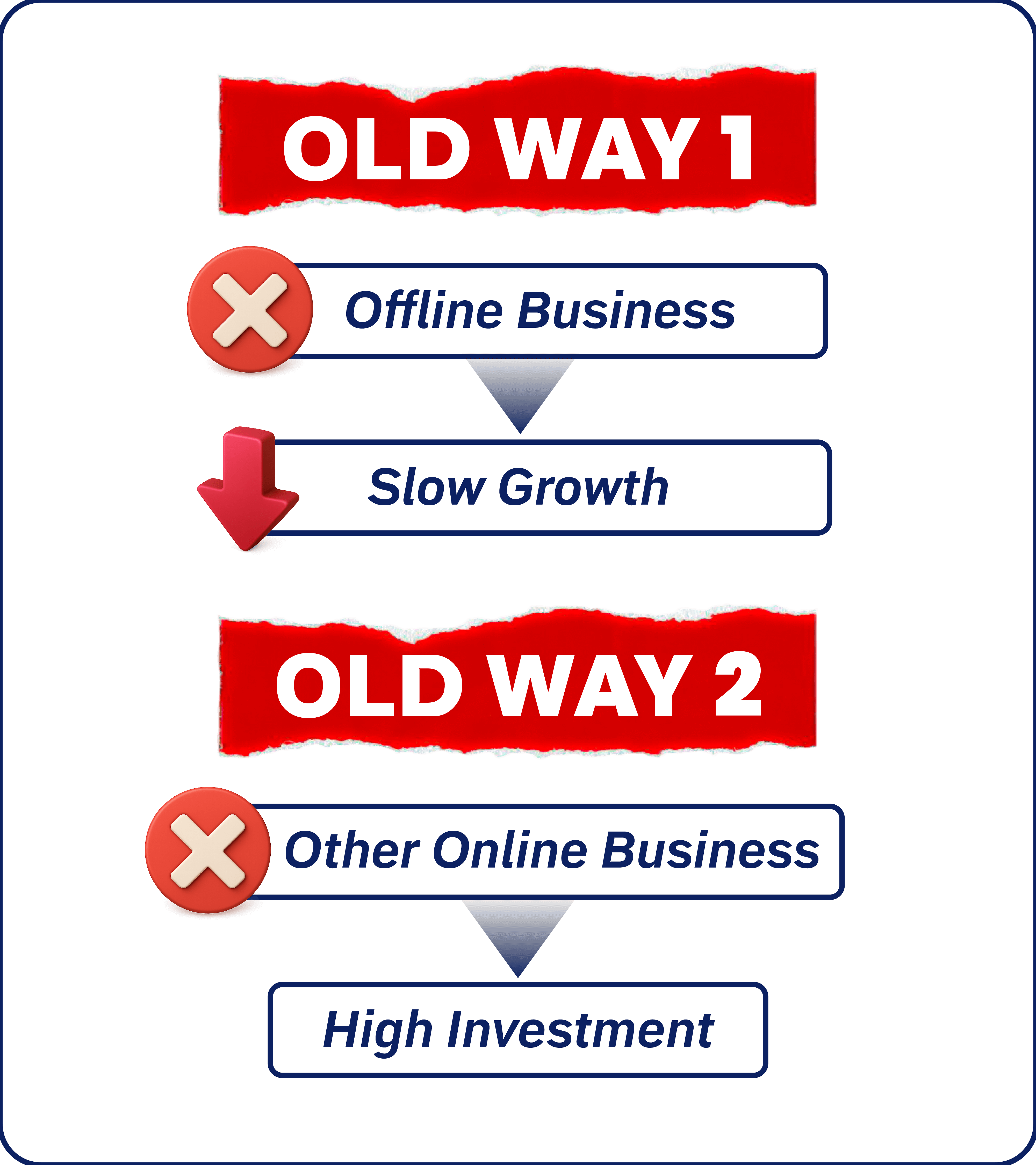 OLDVSNEWSTRATEGIESINFOGRAPHICS011_ml7z8_4000
