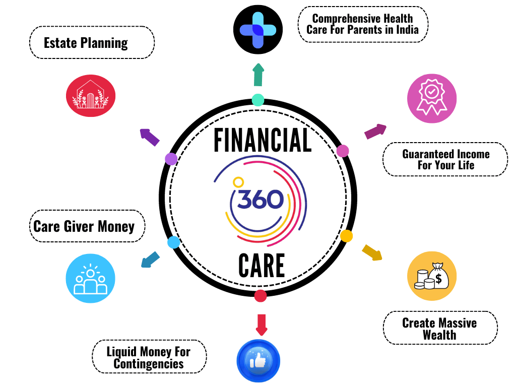 360financialcare_gxmjk_1024