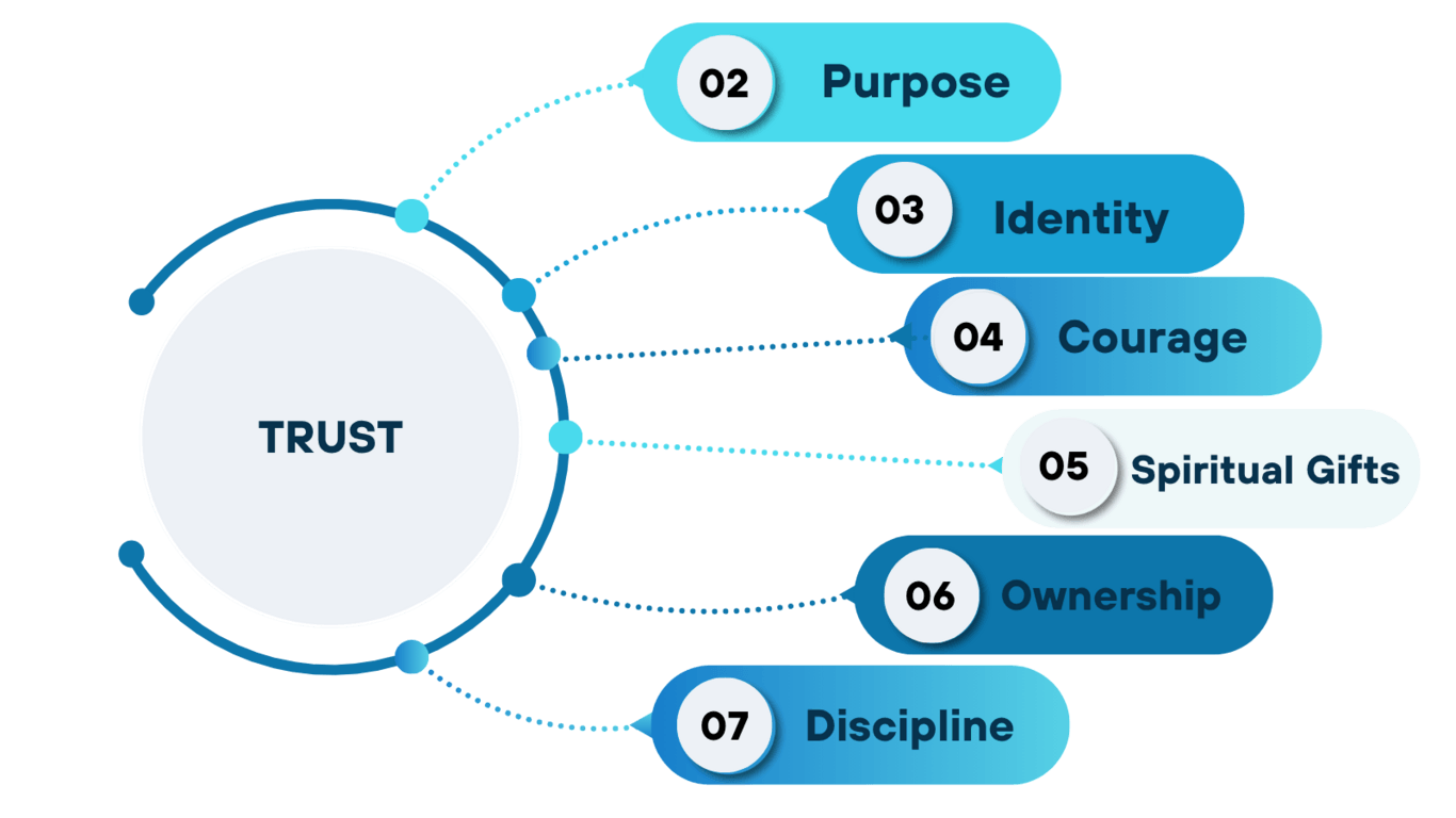 7DistinctionsSWMc56cc06ed64344e7bbb21a6841af3a84_24uds_1366