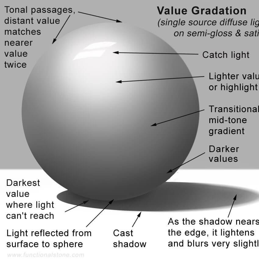 e1ote_850_ValueToneStudy