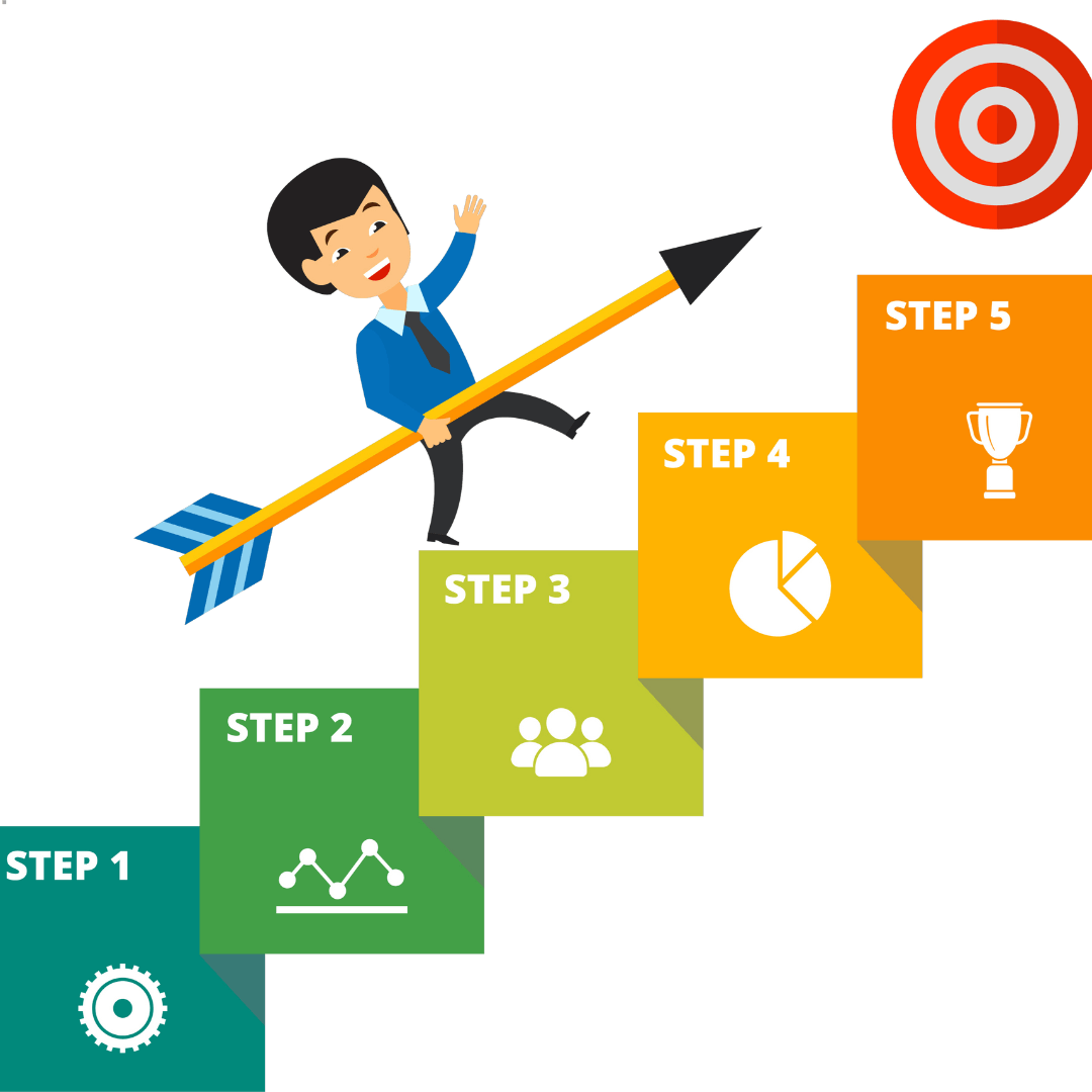 g5ntu_1080_Stepbystepguidance