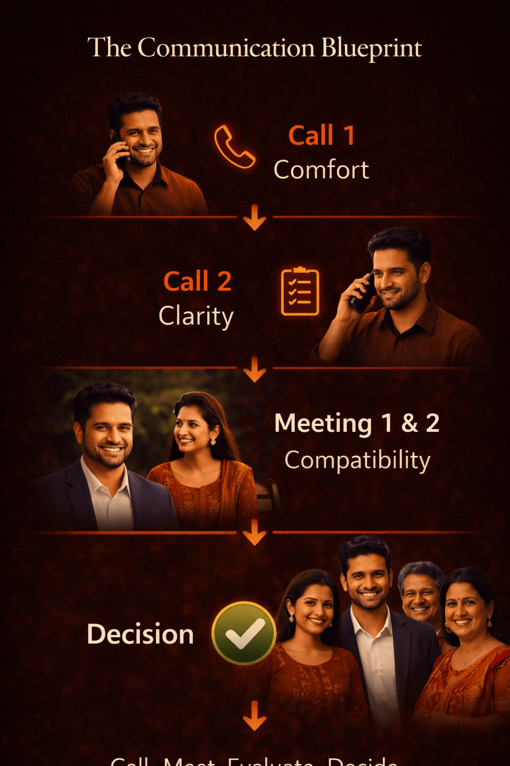 Communicationflowfinal1_10ldr_1024