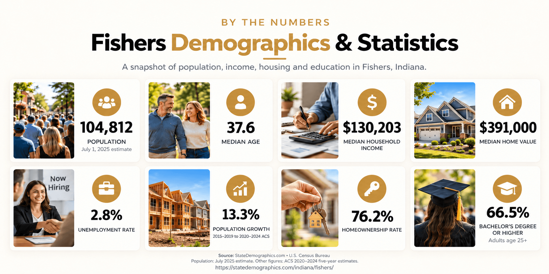 Fishersdemographicsandstatistics_c6ua9_1774