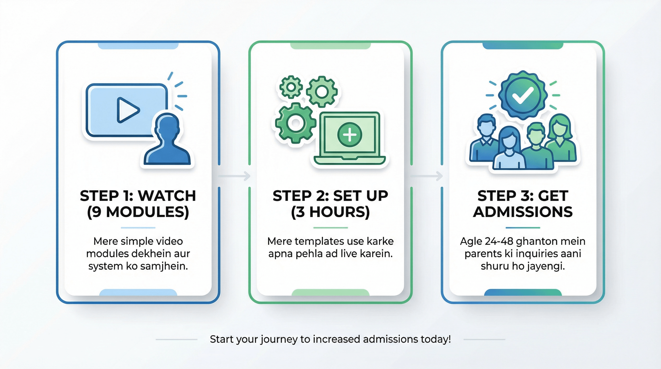 3stepprocessinfographic_c8yrp_2752