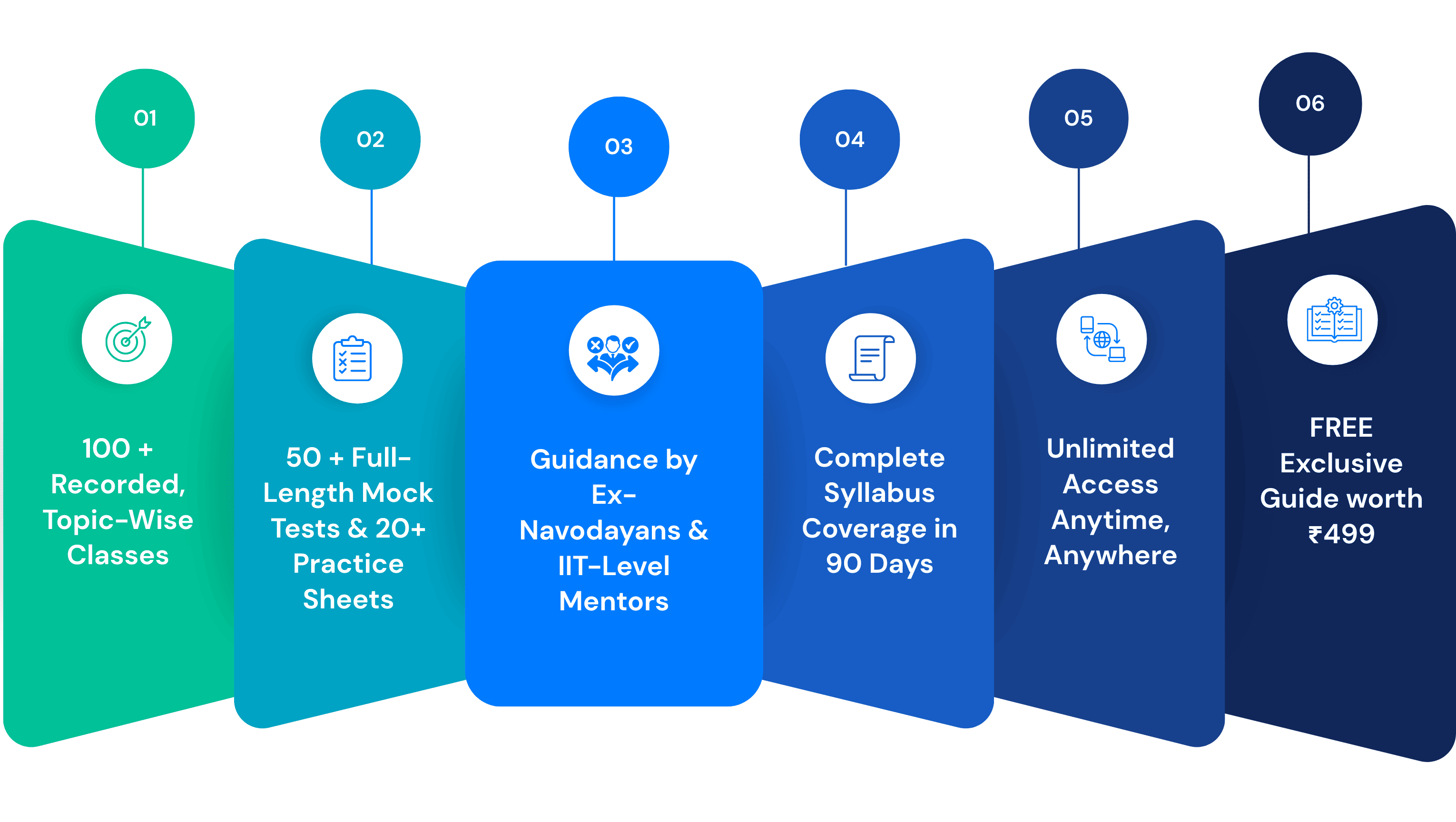 RecordedLiveClassesJNVST_y4mze_3060