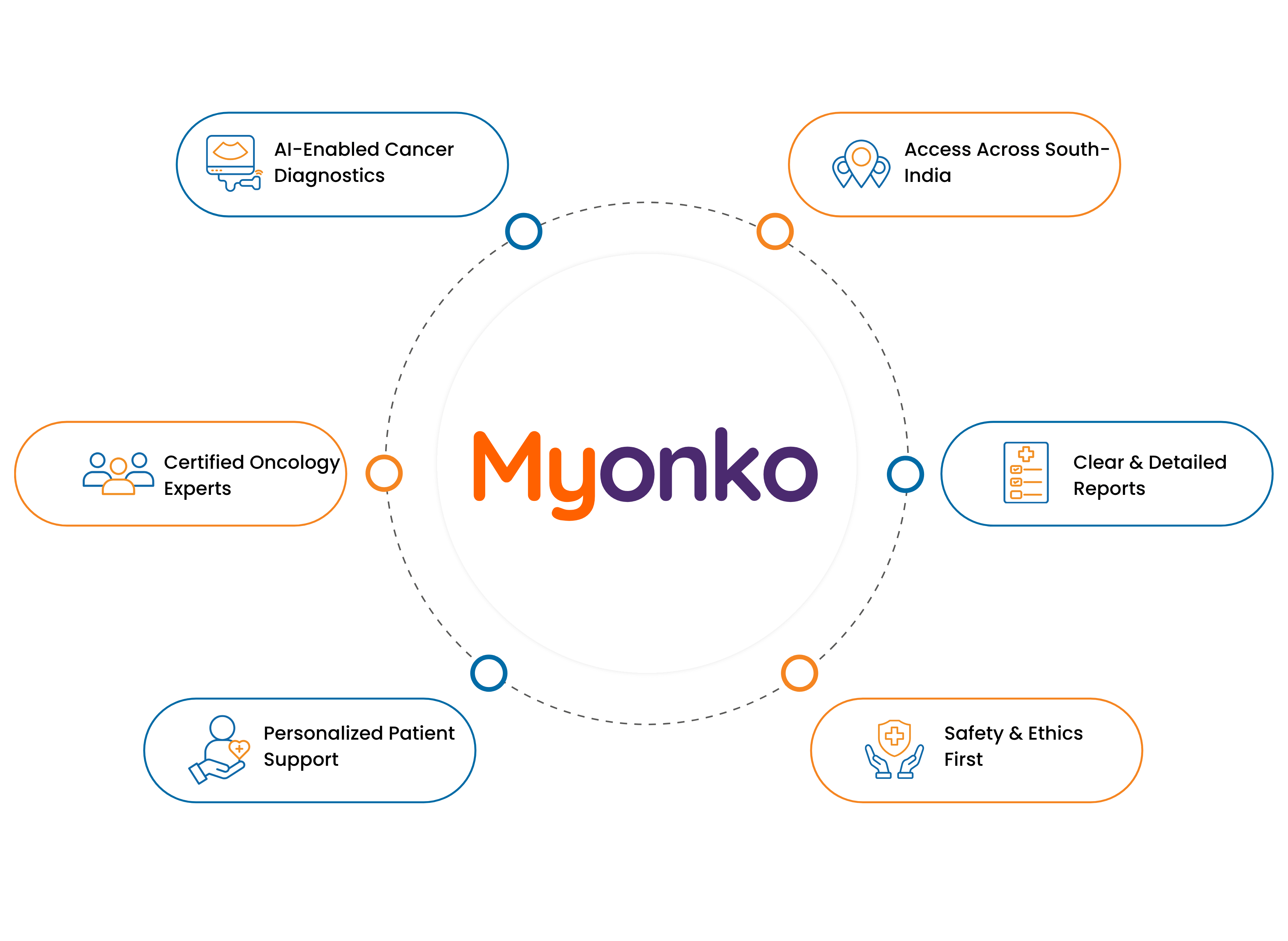 AIEnabledCancerDiagnostics_ezodi_3645