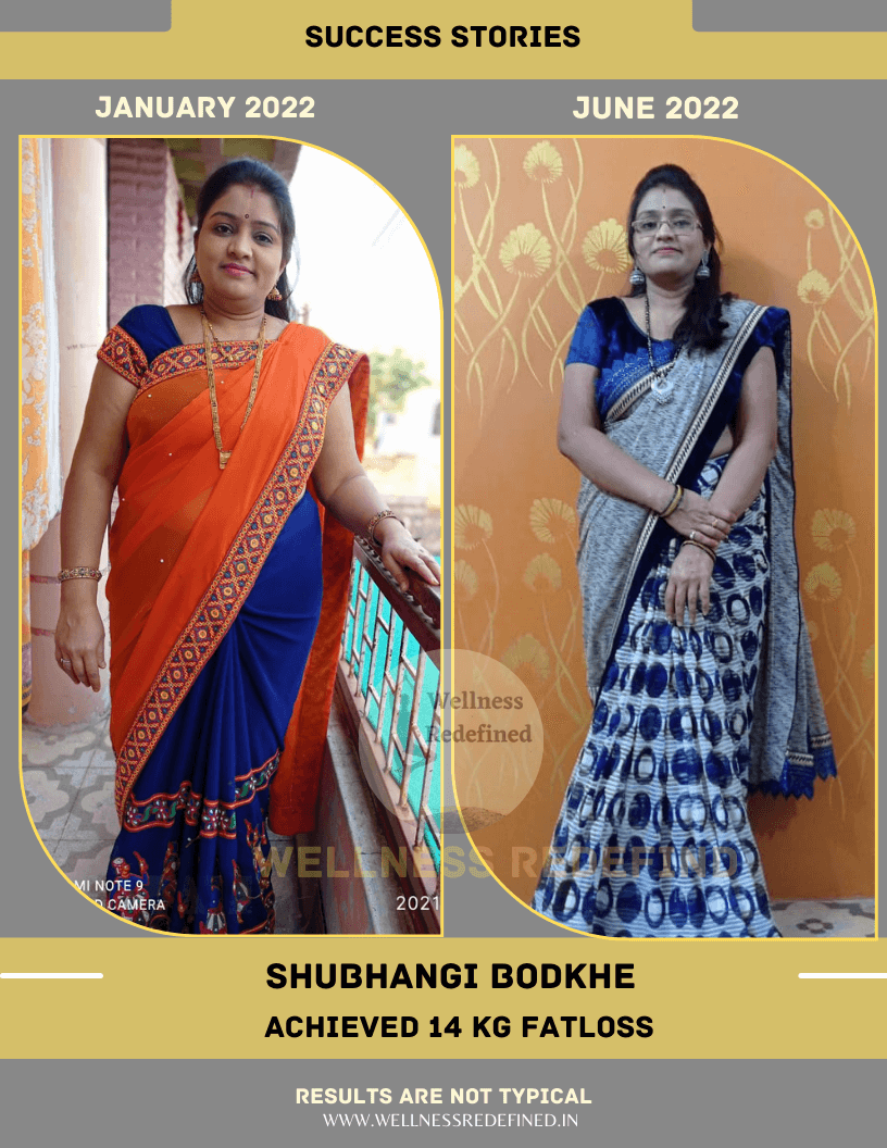 qwmzu_816_ShubhangiBodkheTransformation