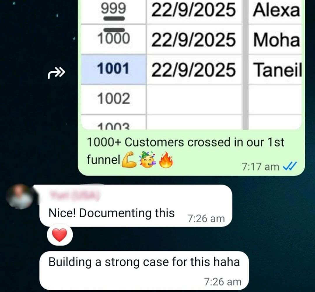 1000+ Customers Crossed