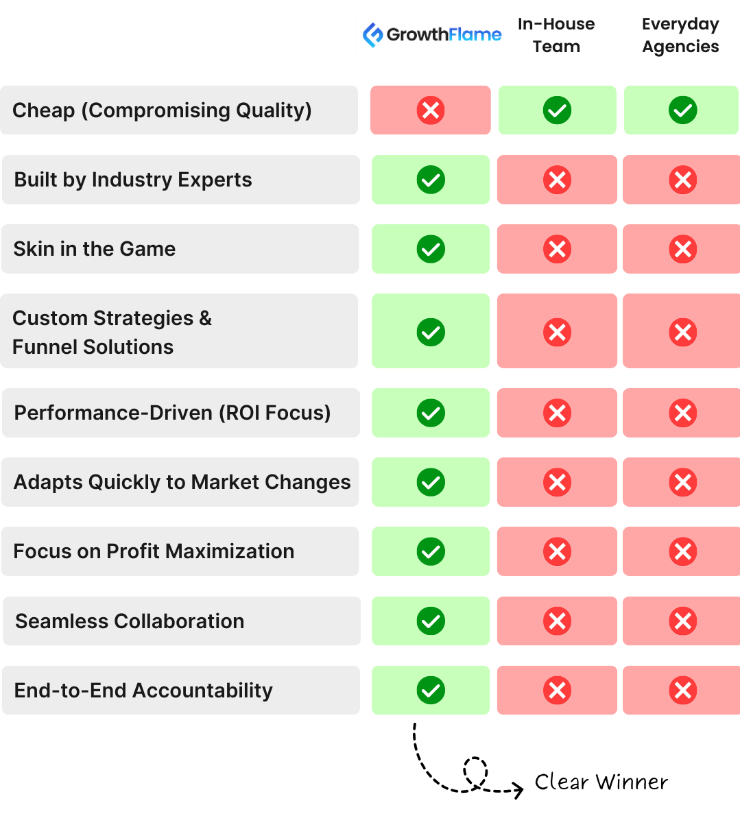 GFPortfoliocomparisonphone_q0nzq_1079