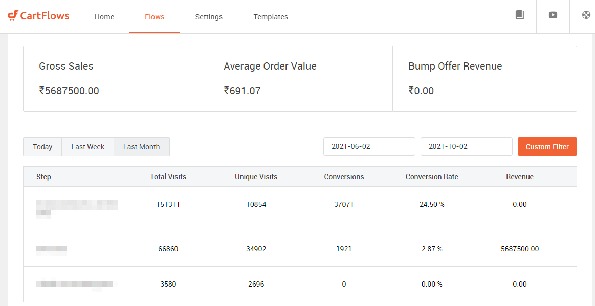 aymtm_1163_CartflowsResultsmin